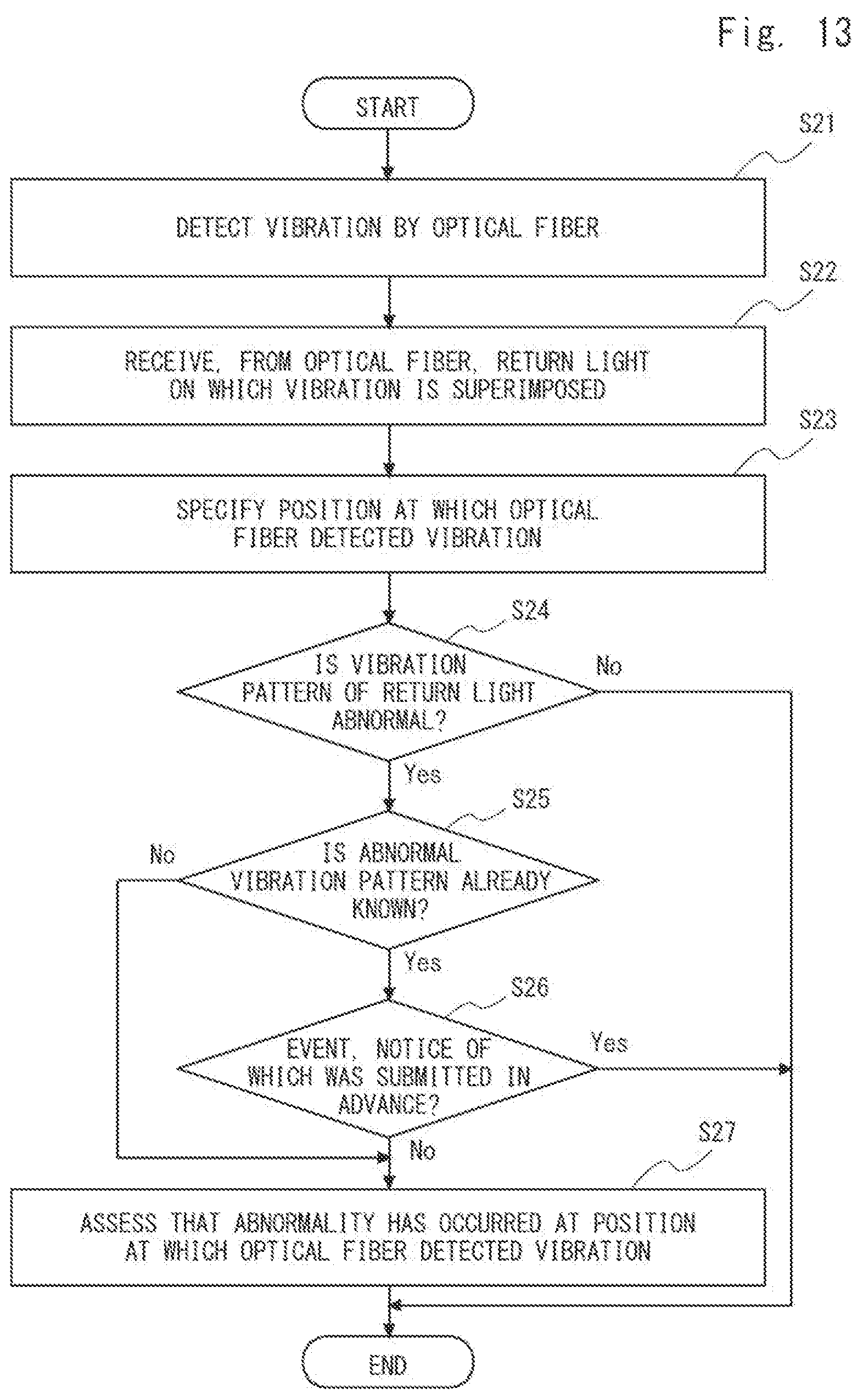 Patent US12104947 Figure 11 – Abnormality assessment device using optical fiber sensing system