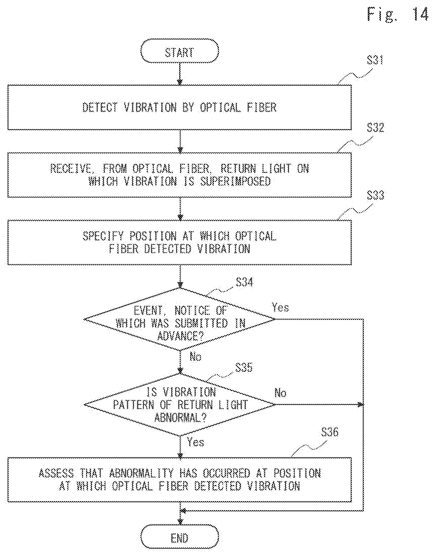 Patent US12104947 Figure 12 – Abnormality assessment device using optical fiber sensing system