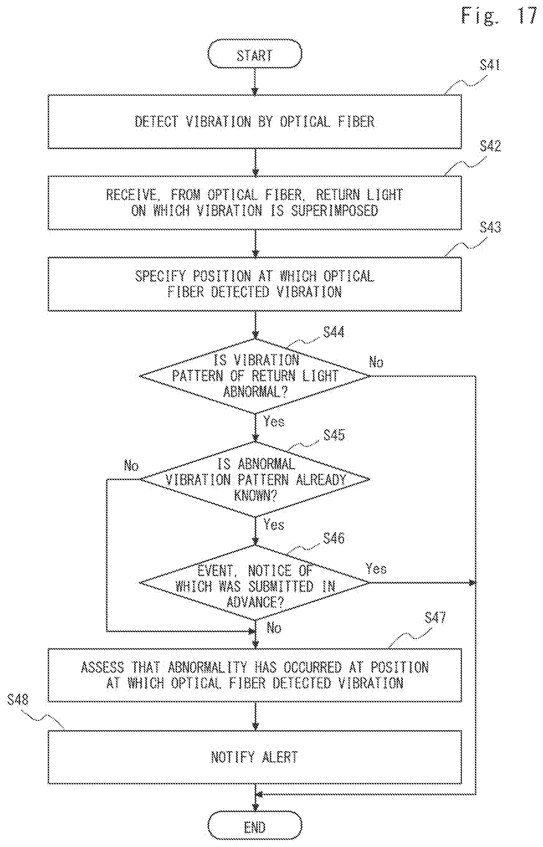 Patent US12104947 Figure 15 – Abnormality assessment device using optical fiber sensing system