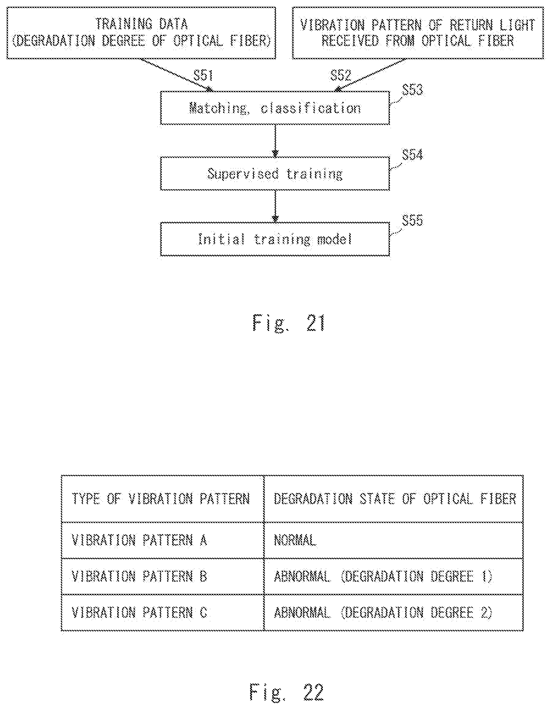 Patent US12104947 Figure 18 – Abnormality assessment device using optical fiber sensing system