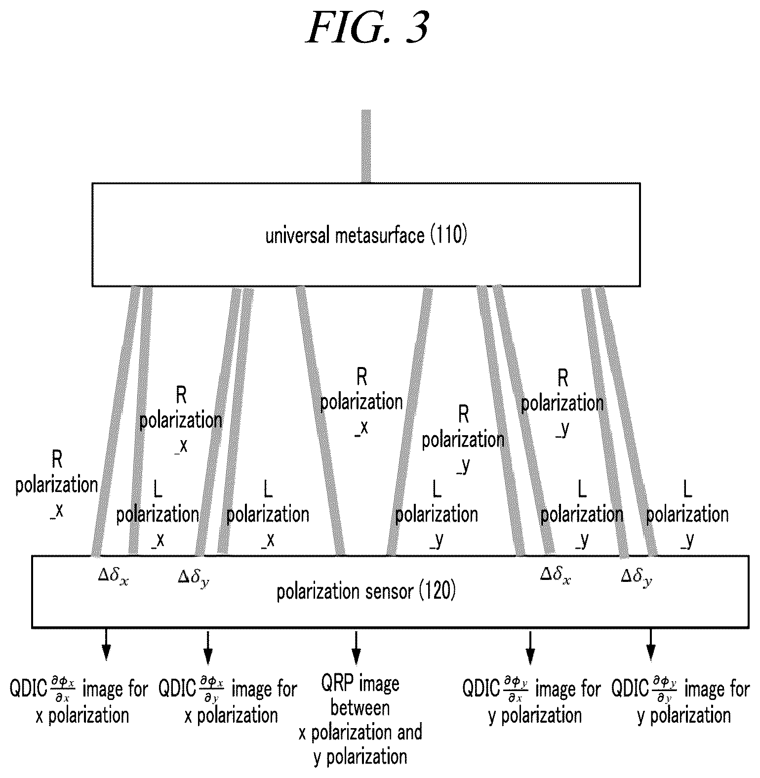 Patent US12104948 Figure 3 – Optical measurement device with universal metasurface and optical measuring method using the same