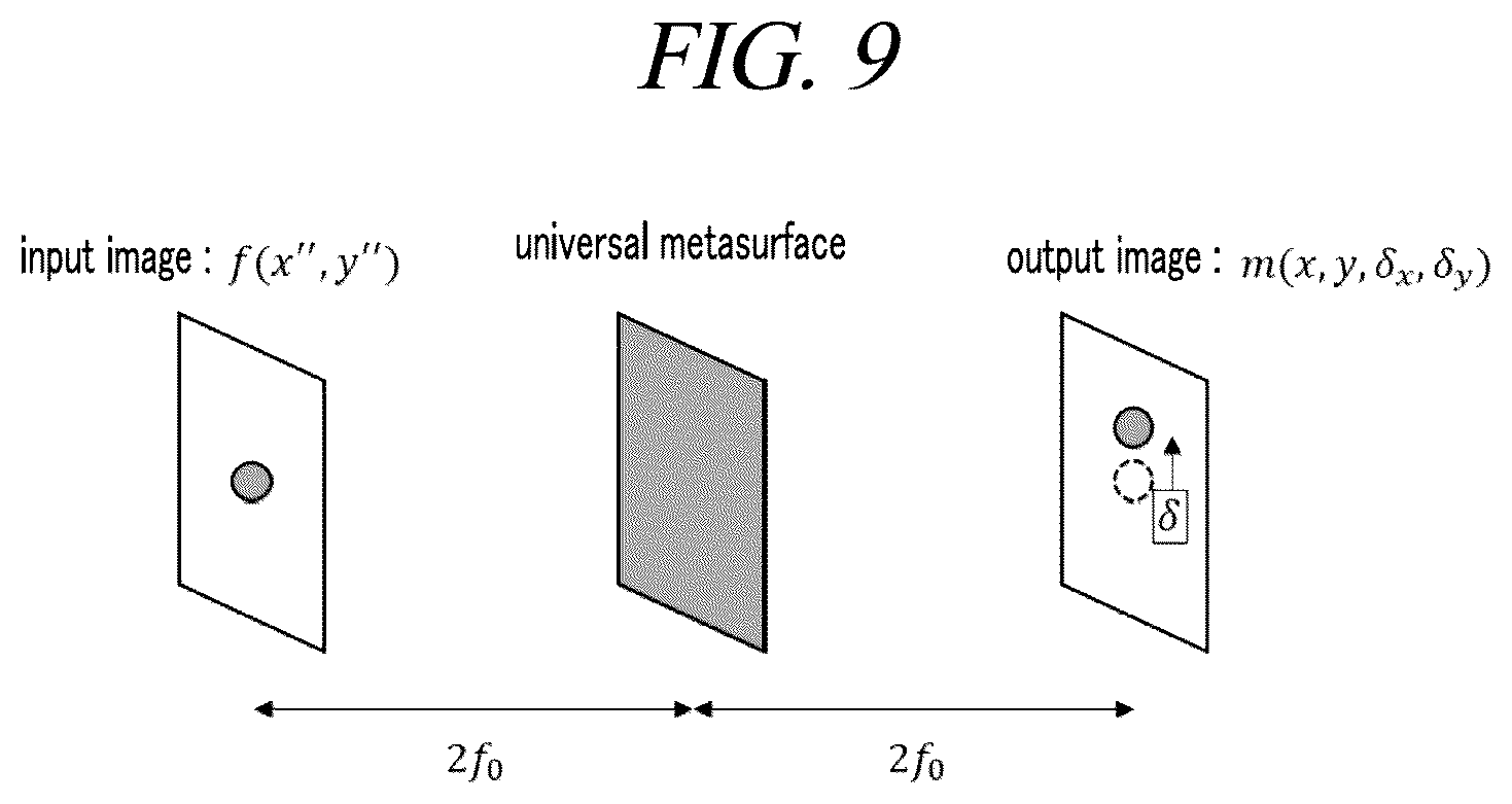 Patent US12104948 Figure 9 – Optical measurement device with universal metasurface and optical measuring method using the same