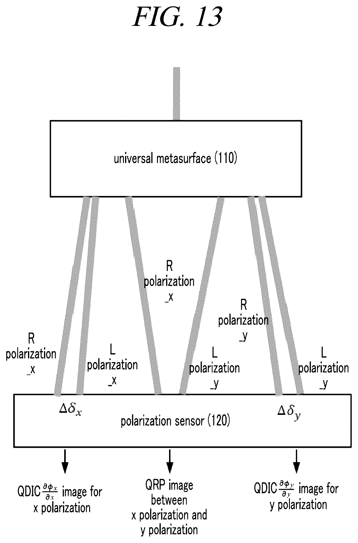 Patent US12104948 Figure 13 – Optical measurement device with universal metasurface and optical measuring method using the same