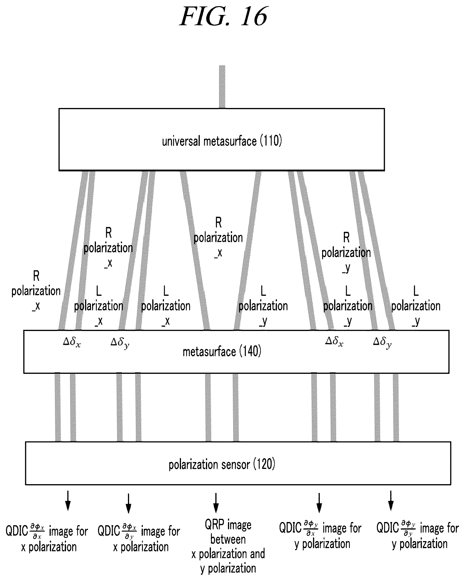 Patent US12104948 Figure 16 – Optical measurement device with universal metasurface and optical measuring method using the same
