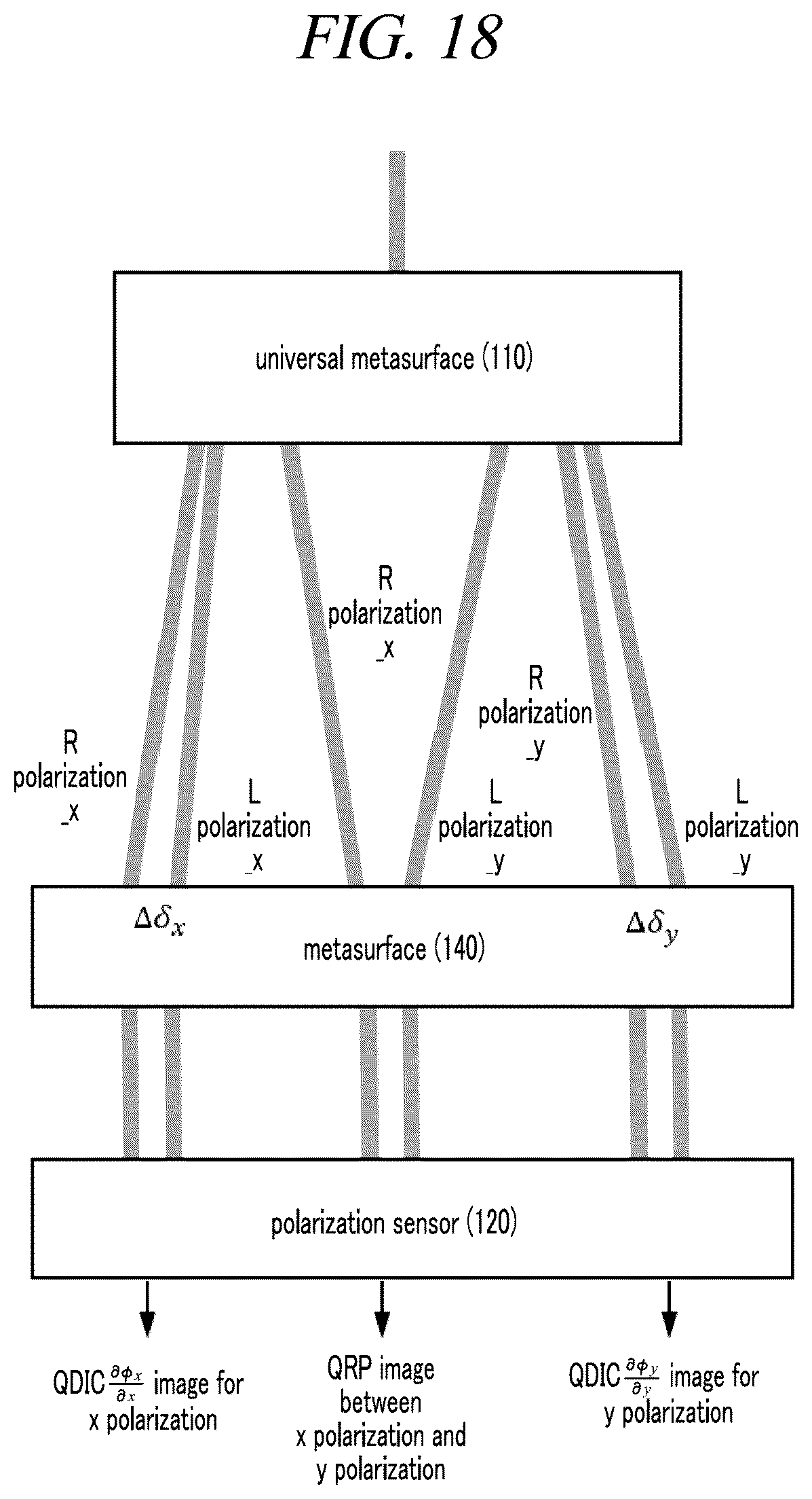 Patent US12104948 Figure 18 – Optical measurement device with universal metasurface and optical measuring method using the same