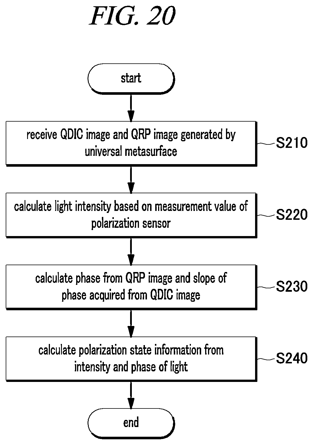 Patent US12104948 Figure 20 – Optical measurement device with universal metasurface and optical measuring method using the same