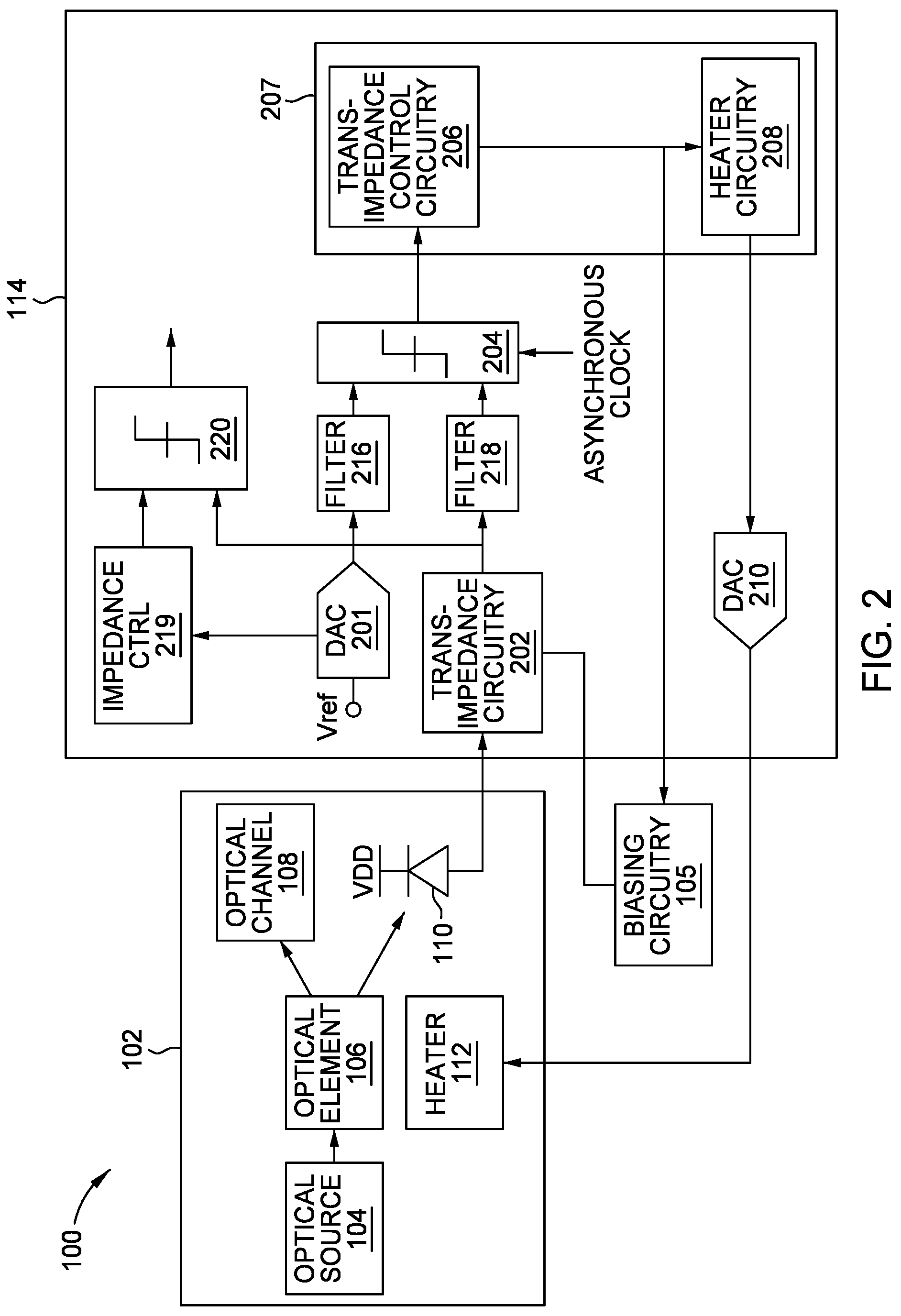Patent US12104949 Figure 2 – Circuits and methods for digital DC stabilization of optical receivers