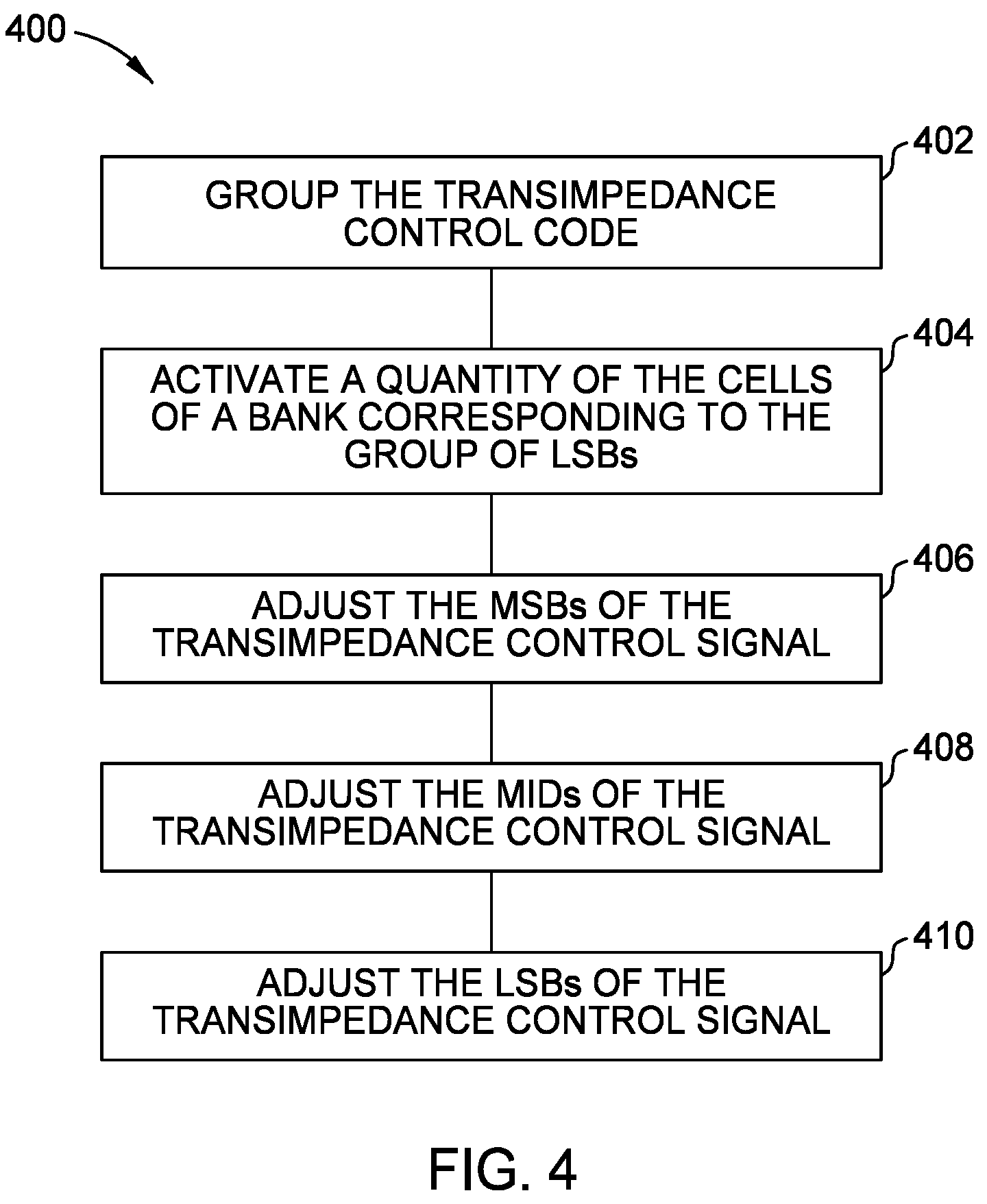 Patent US12104949 Figure 4 – Circuits and methods for digital DC stabilization of optical receivers