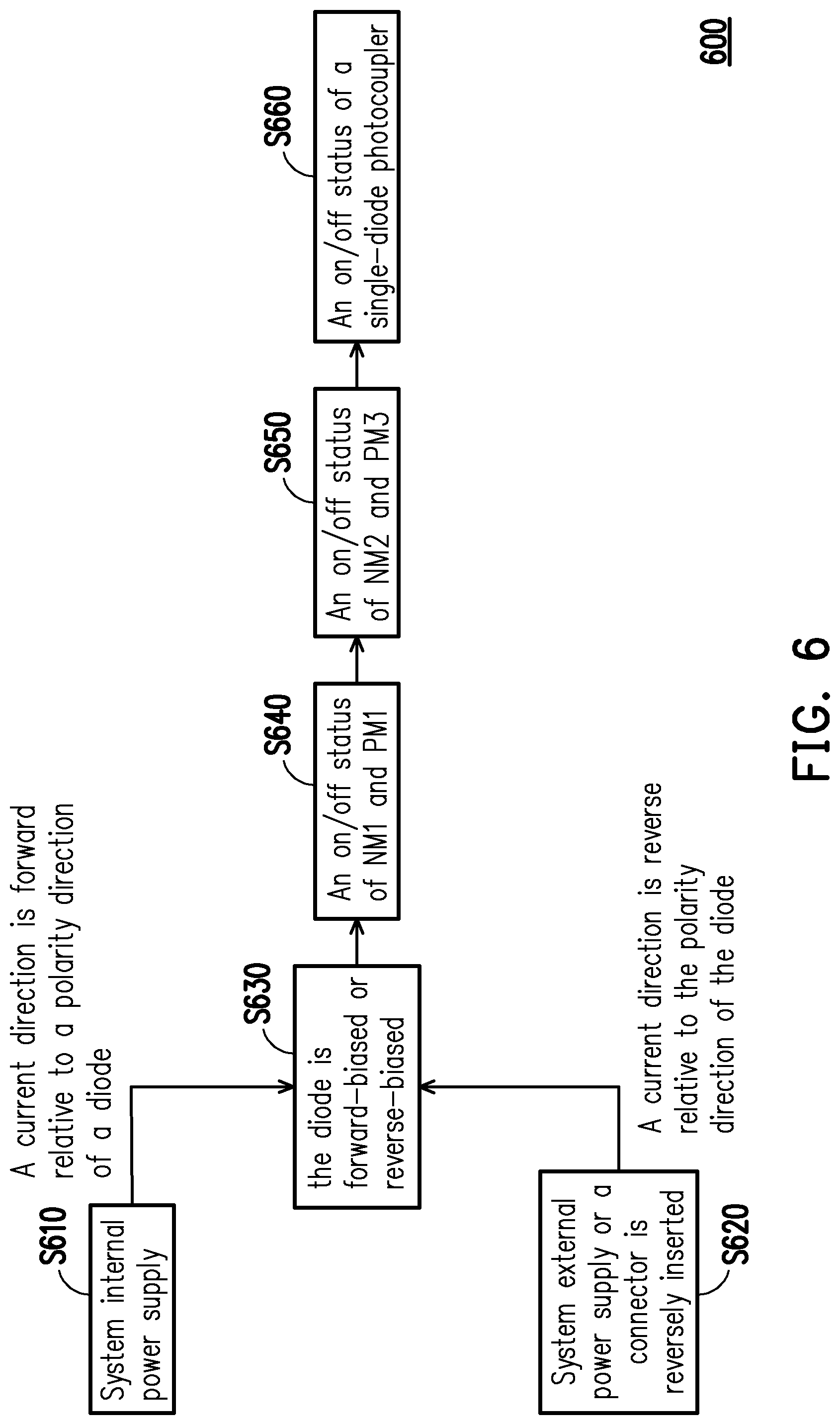 Patent US12104951 Figure 9 – Photocoupler sensing circuit and operation method thereof