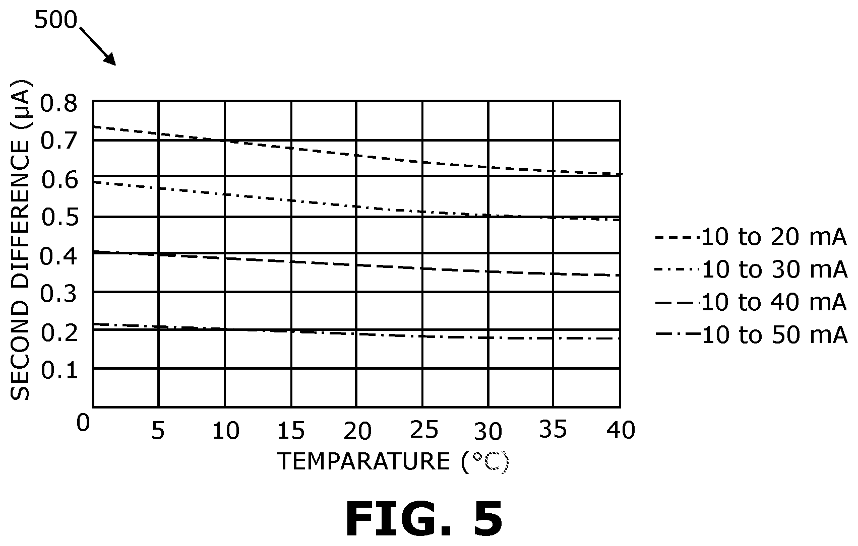 Patent US12104952 Figure 3 – Calibration arrangement, method for calibrating light intensity reading and a system for determining gaze direction