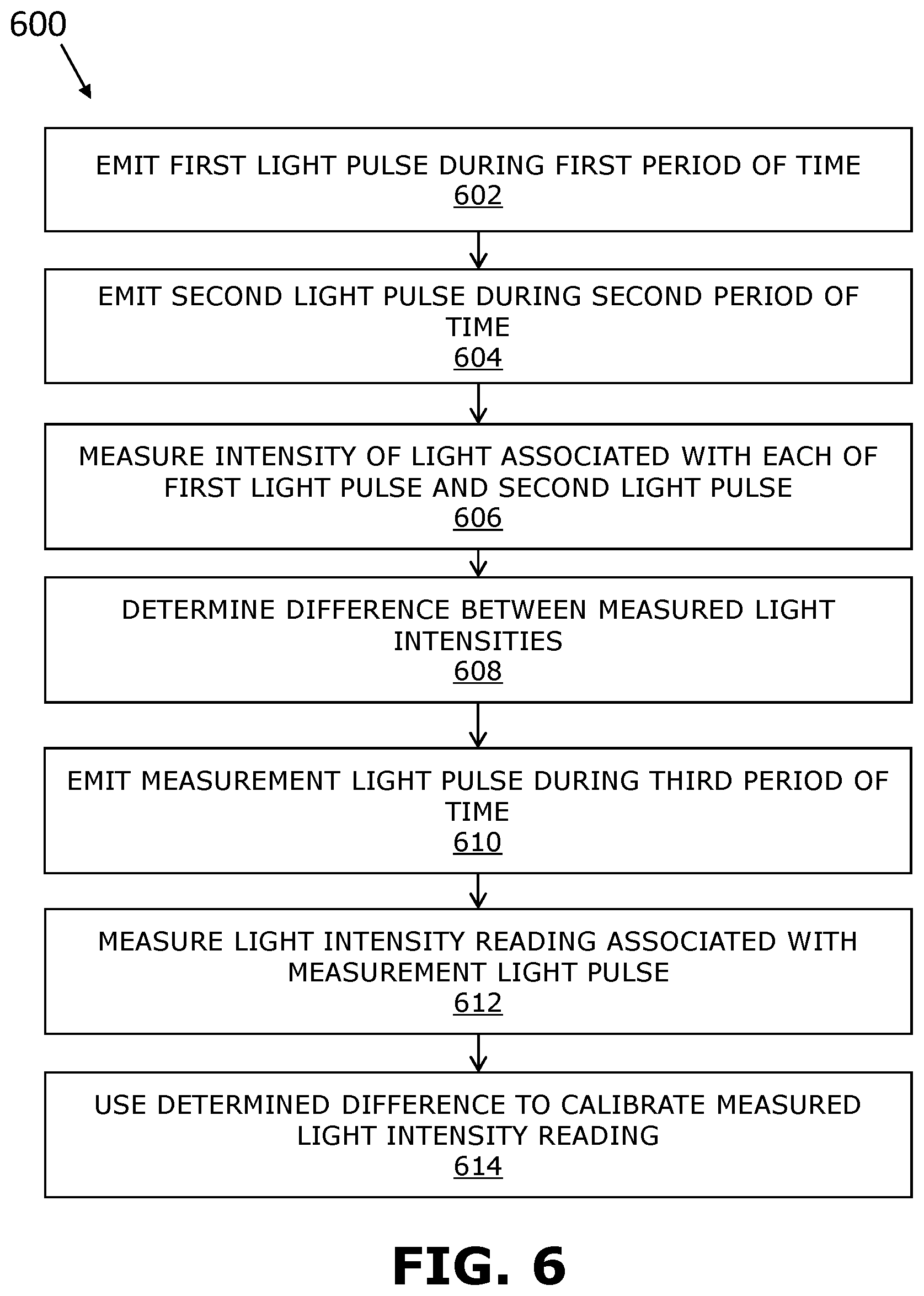 Patent US12104952 Figure 4 – Calibration arrangement, method for calibrating light intensity reading and a system for determining gaze direction