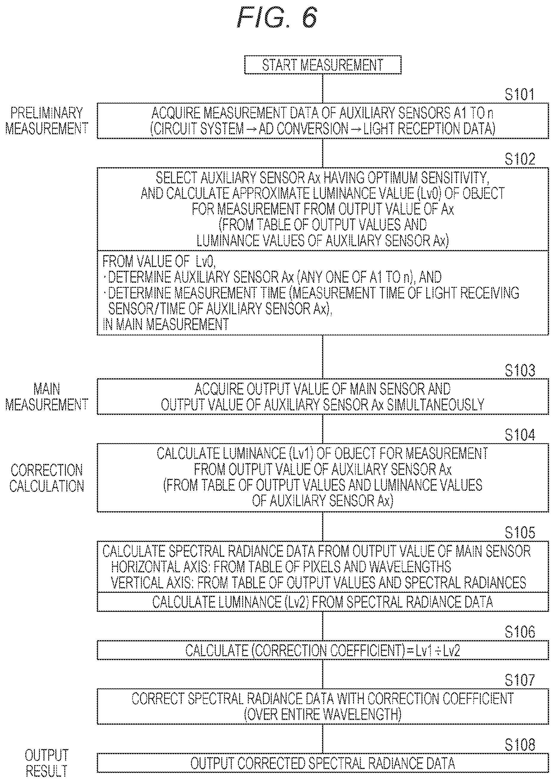 Patent US12104953 Figure 4 – Spectrometer
