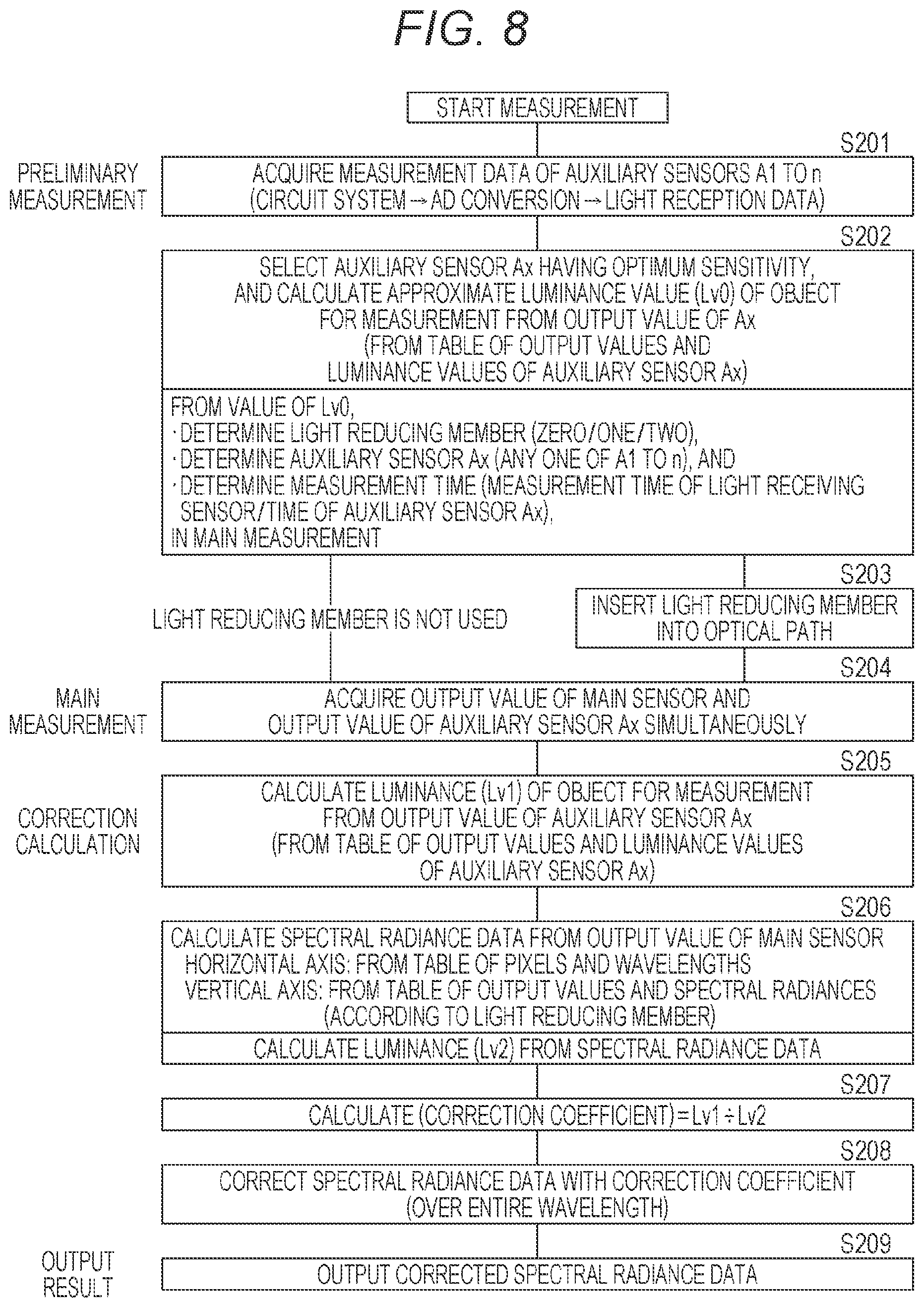 Patent US12104953 Figure 6 – Spectrometer