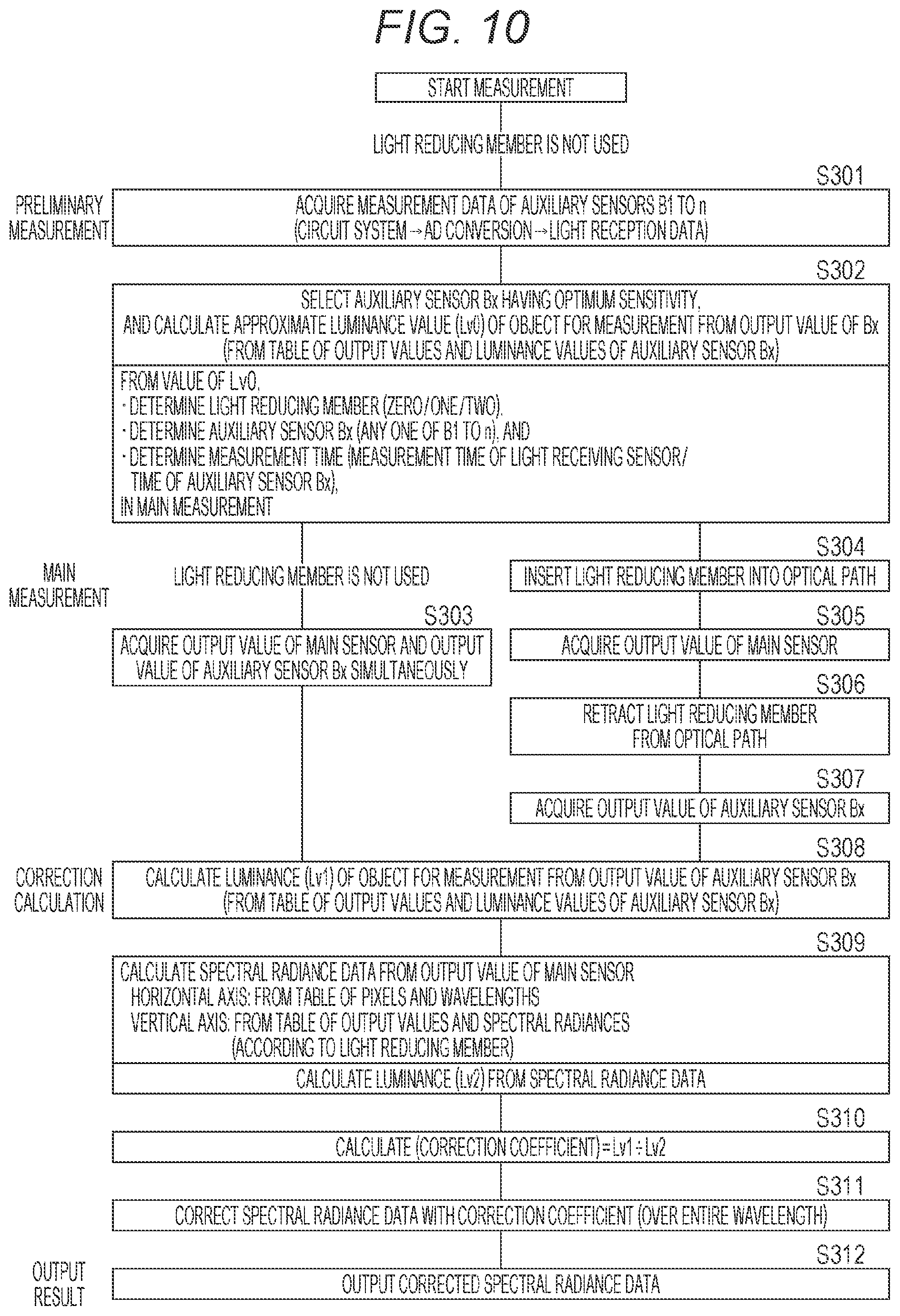 Patent US12104953 Figure 8 – Spectrometer