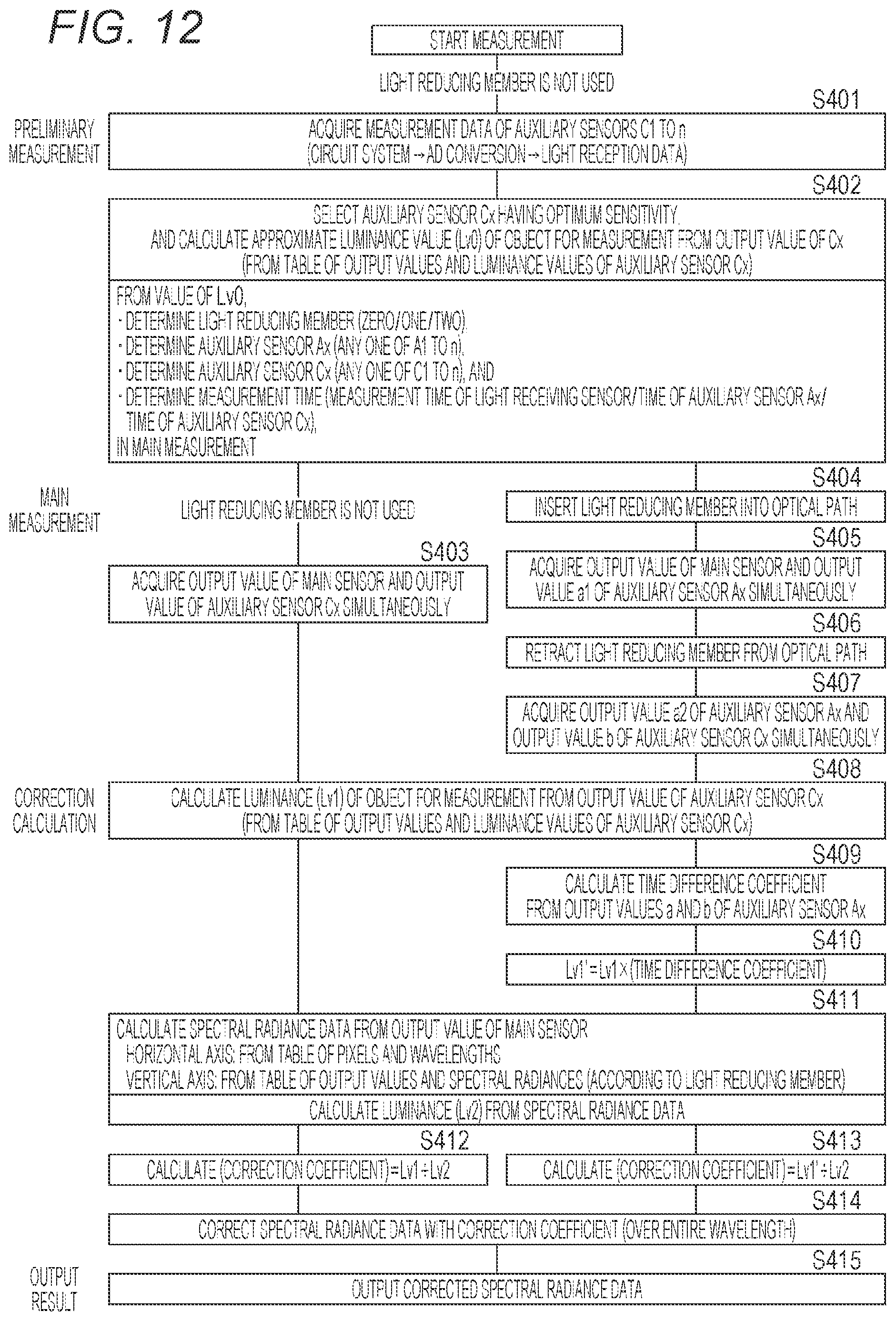 Patent US12104953 Figure 10 – Spectrometer