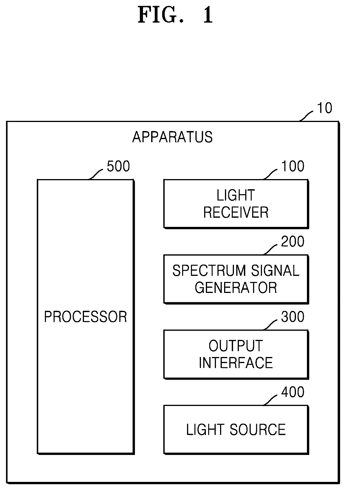 Patent US12104954 Figure 1 – Apparatus for detecting UV blocking material and mobile device including the apparatus