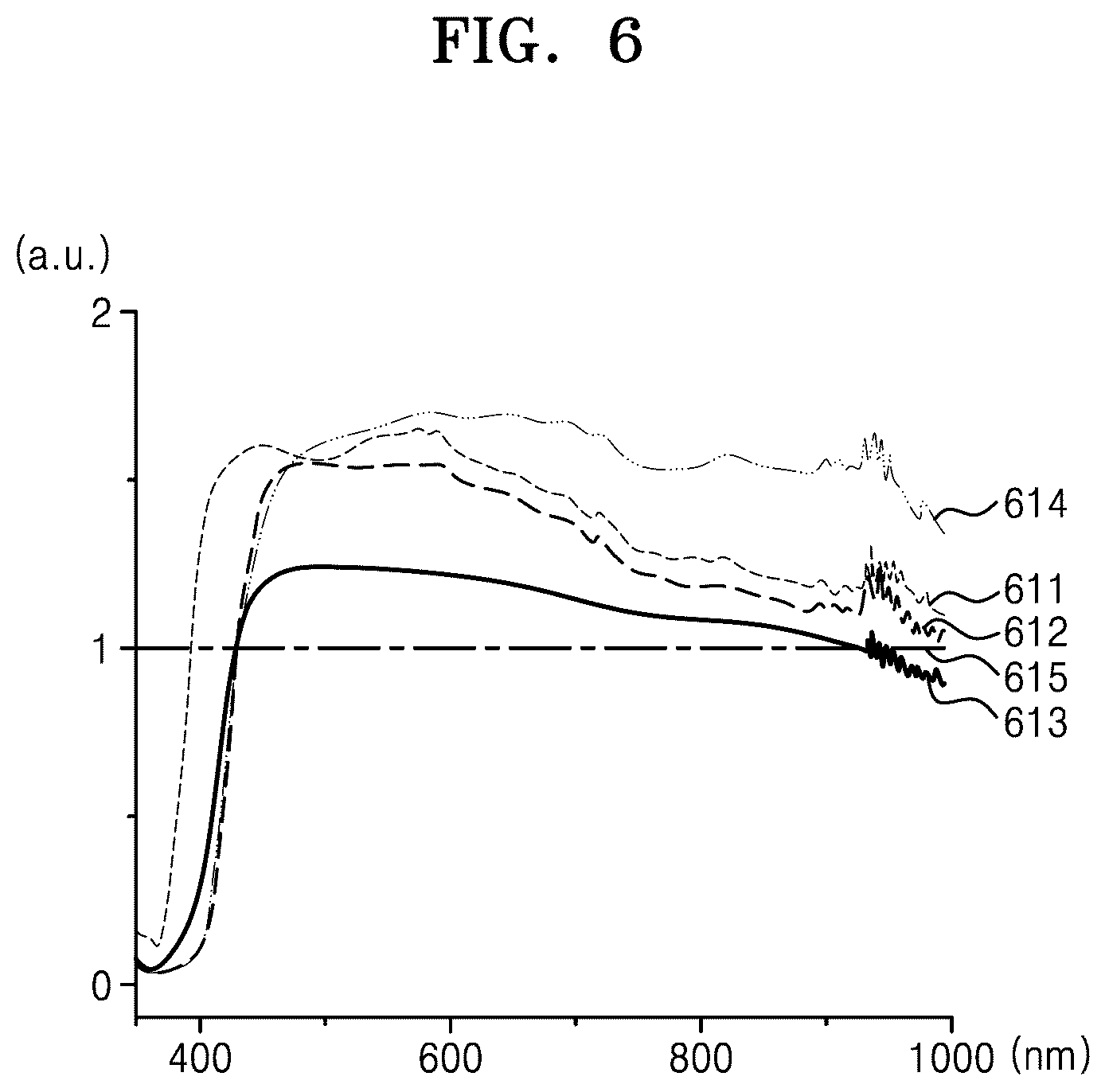 Patent US12104954 Figure 5 – Apparatus for detecting UV blocking material and mobile device including the apparatus