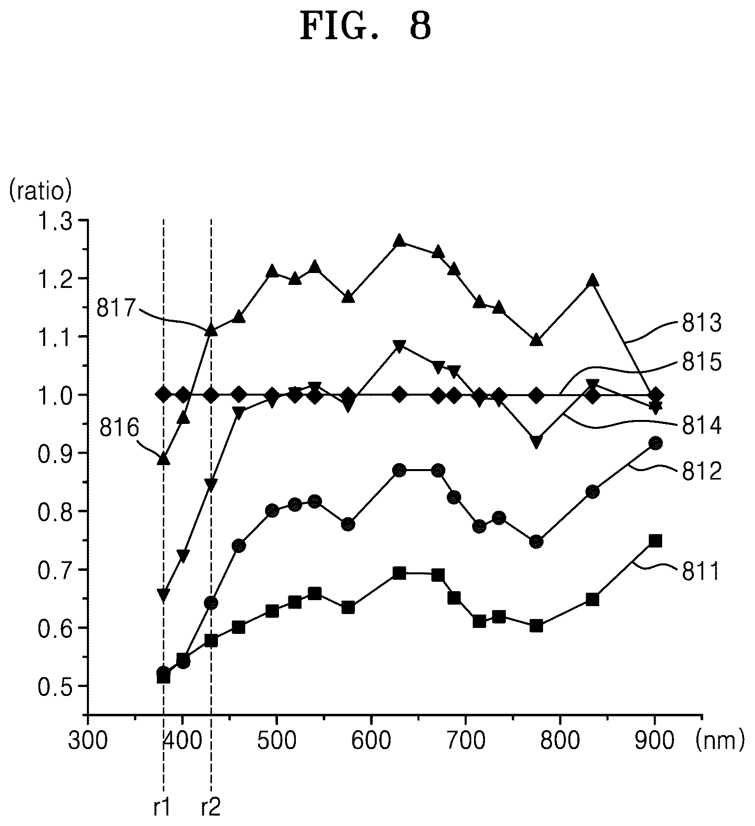 Patent US12104954 Figure 7 – Apparatus for detecting UV blocking material and mobile device including the apparatus