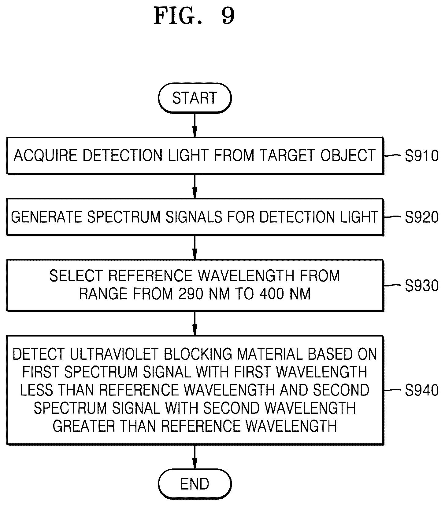 Patent US12104954 Figure 8 – Apparatus for detecting UV blocking material and mobile device including the apparatus