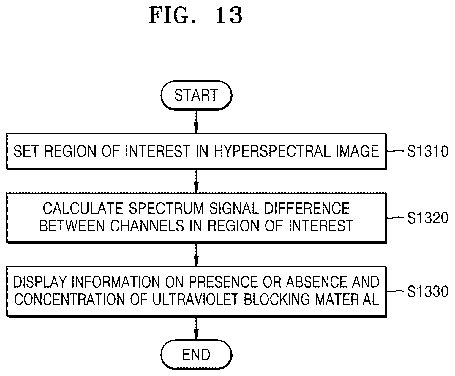 Patent US12104954 Figure 12 – Apparatus for detecting UV blocking material and mobile device including the apparatus