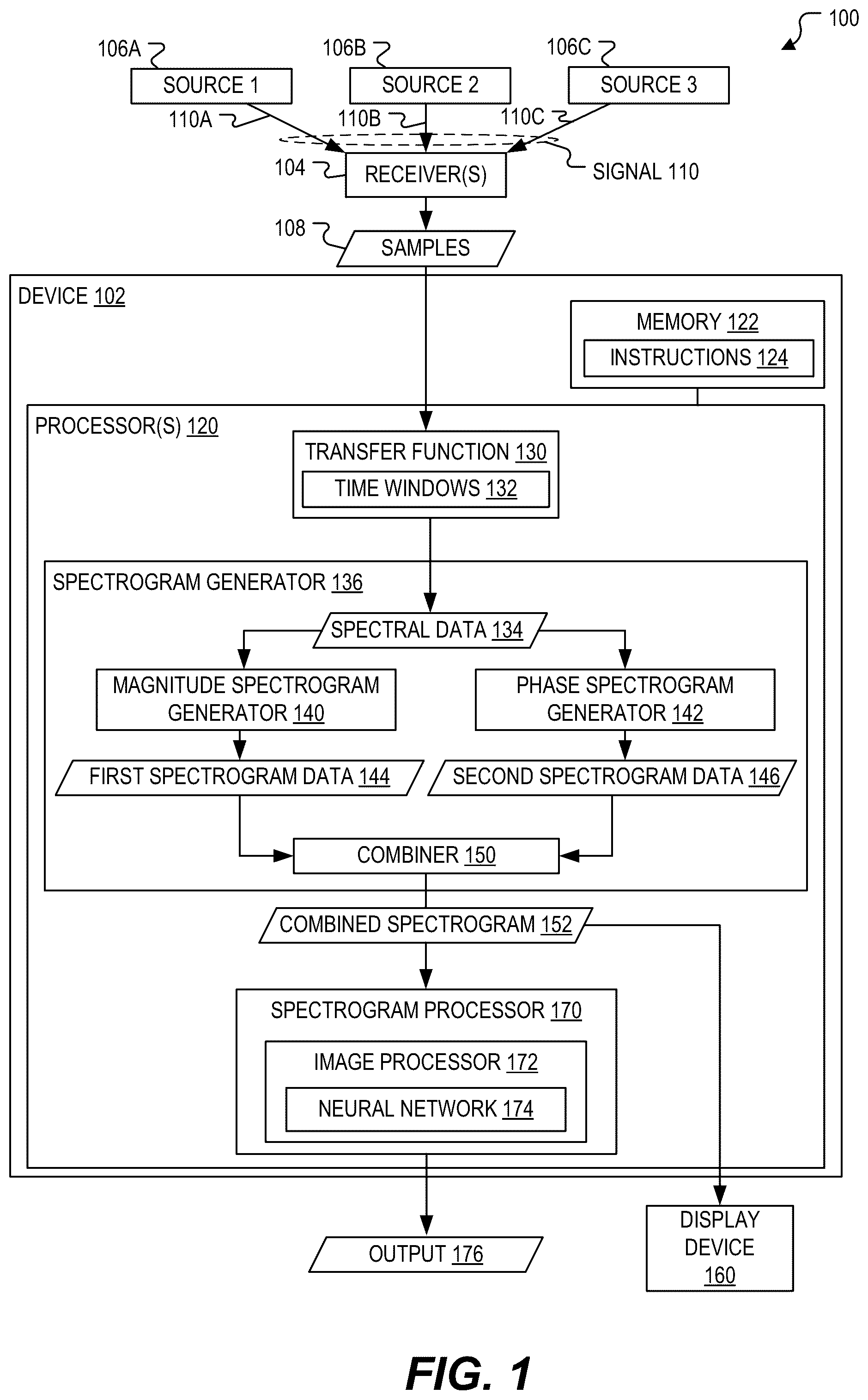 Patent US12104955 Figure 1 – Device to process sample using a time-windowed transform function to generate spectral data and to use combined magnitude and phase spectrograms