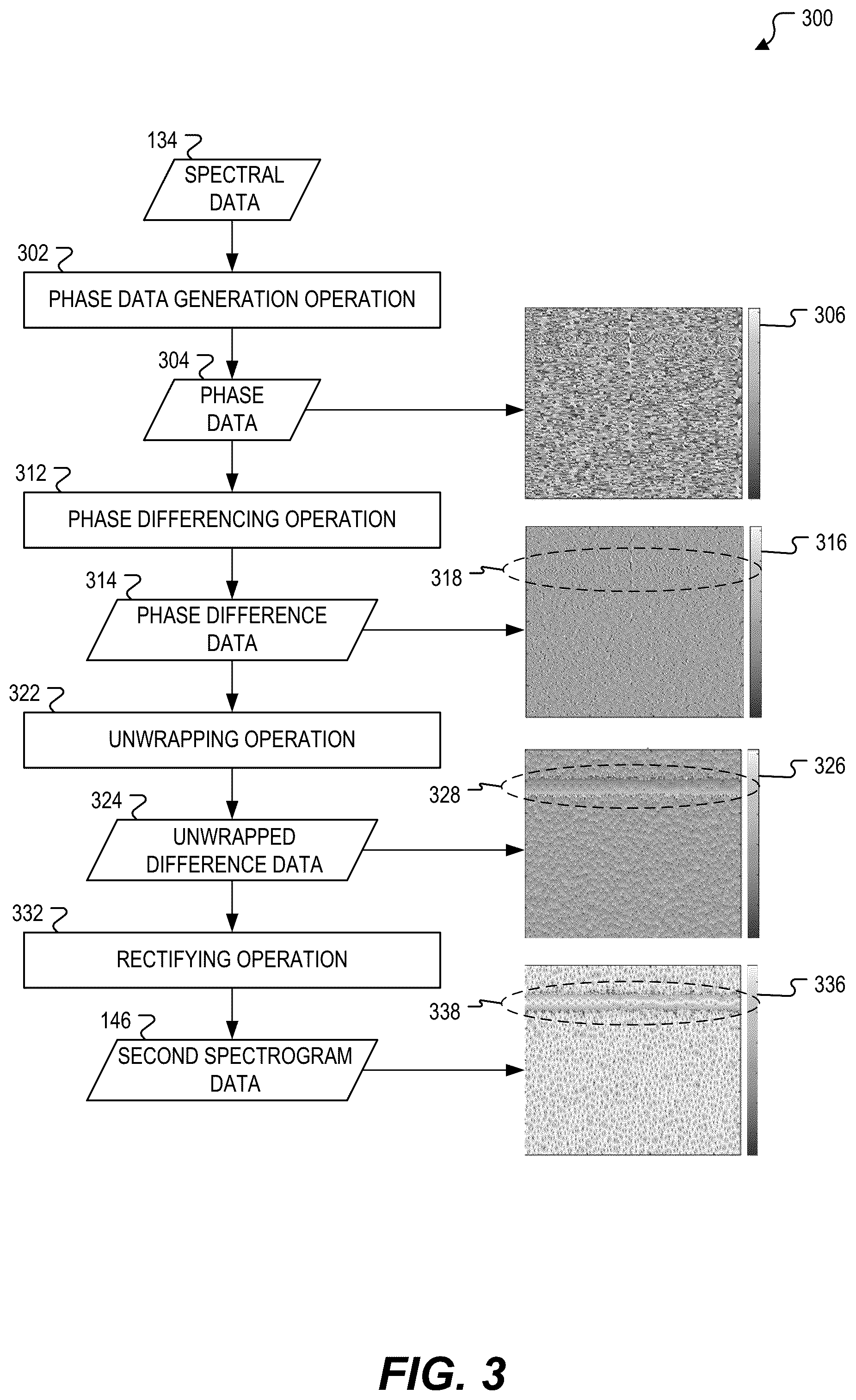 Patent US12104955 Figure 3 – Device to process sample using a time-windowed transform function to generate spectral data and to use combined magnitude and phase spectrograms
