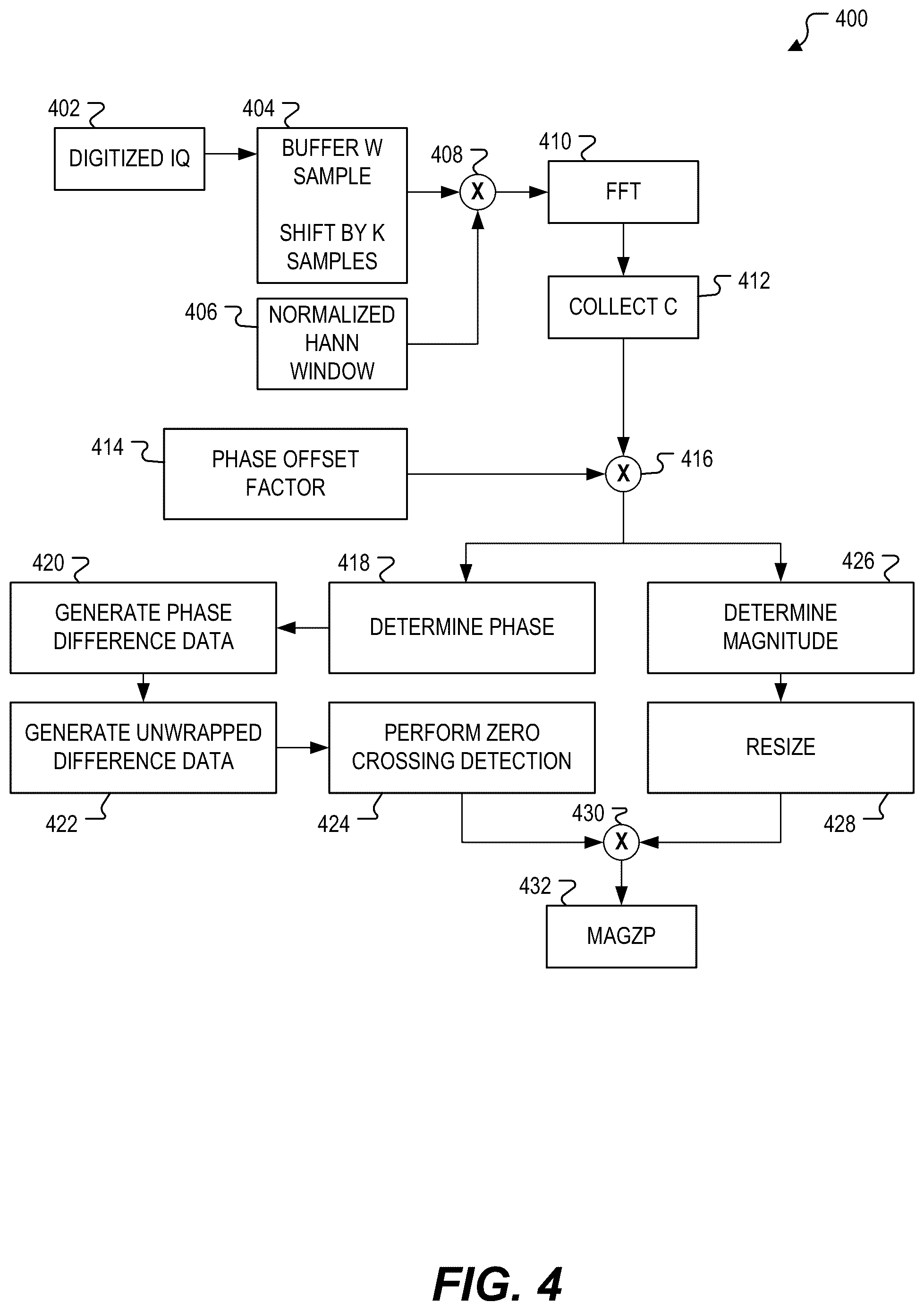Patent US12104955 Figure 4 – Device to process sample using a time-windowed transform function to generate spectral data and to use combined magnitude and phase spectrograms