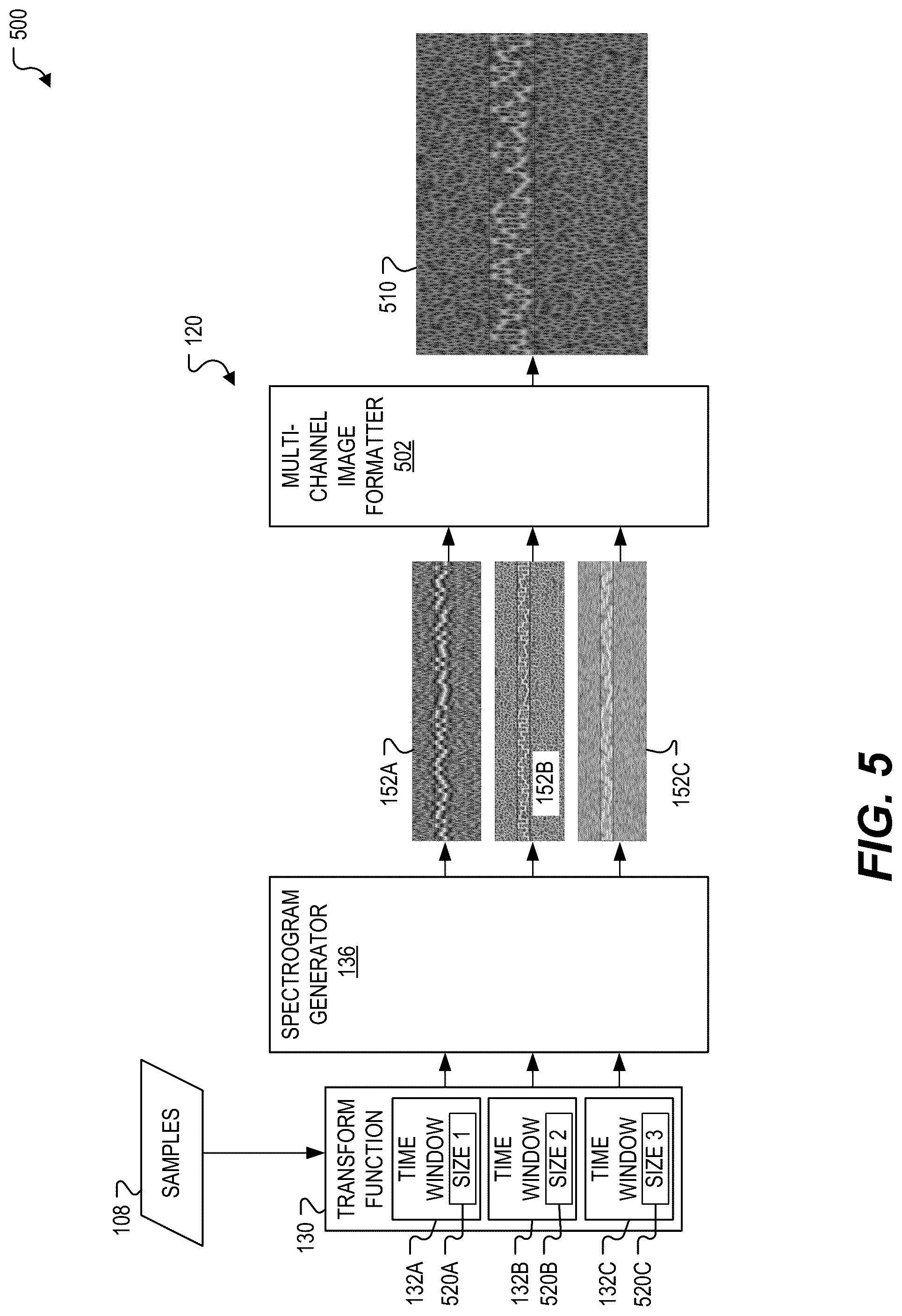 Patent US12104955 Figure 5 – Device to process sample using a time-windowed transform function to generate spectral data and to use combined magnitude and phase spectrograms