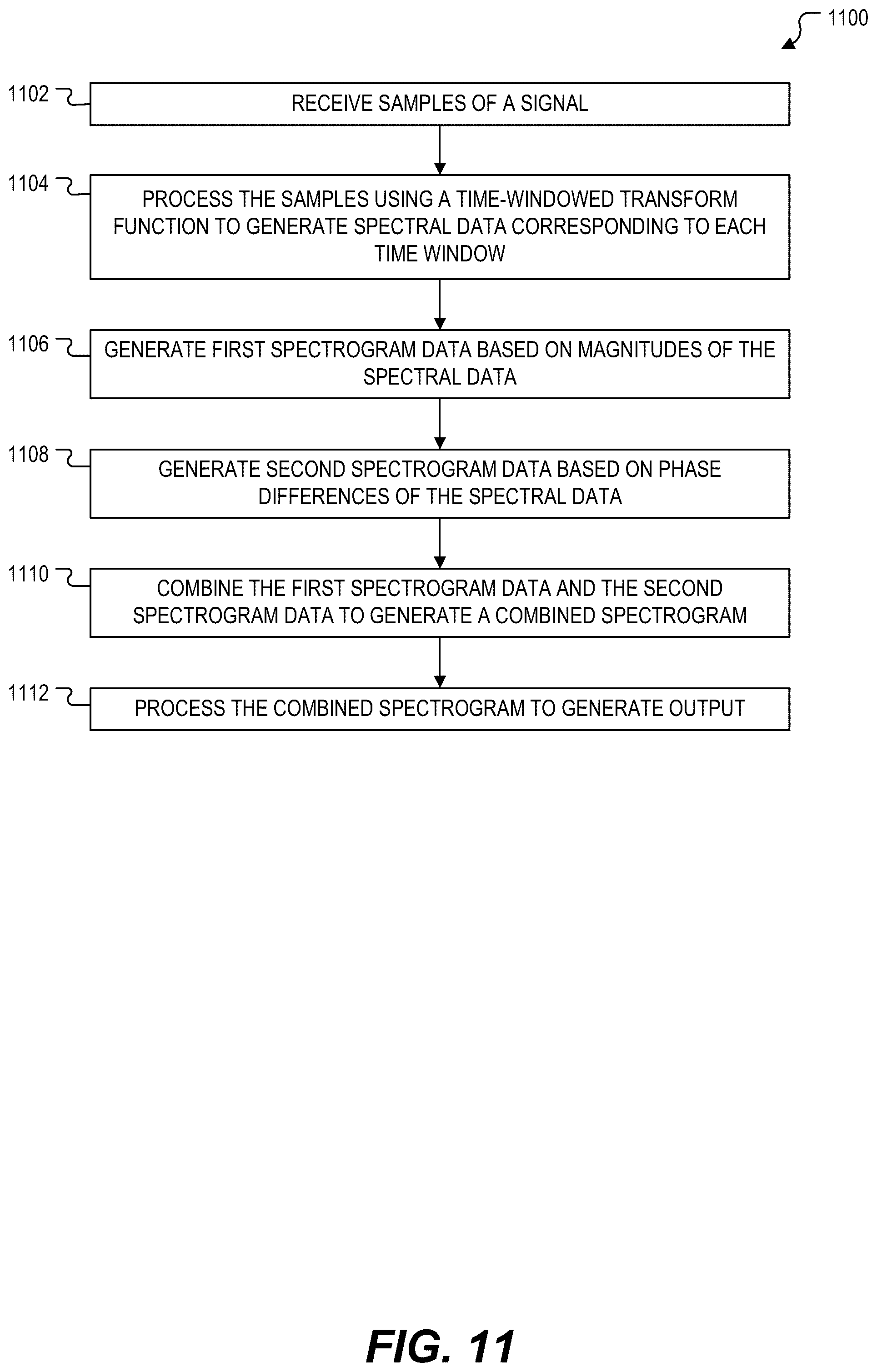 Patent US12104955 Figure 8 – Device to process sample using a time-windowed transform function to generate spectral data and to use combined magnitude and phase spectrograms