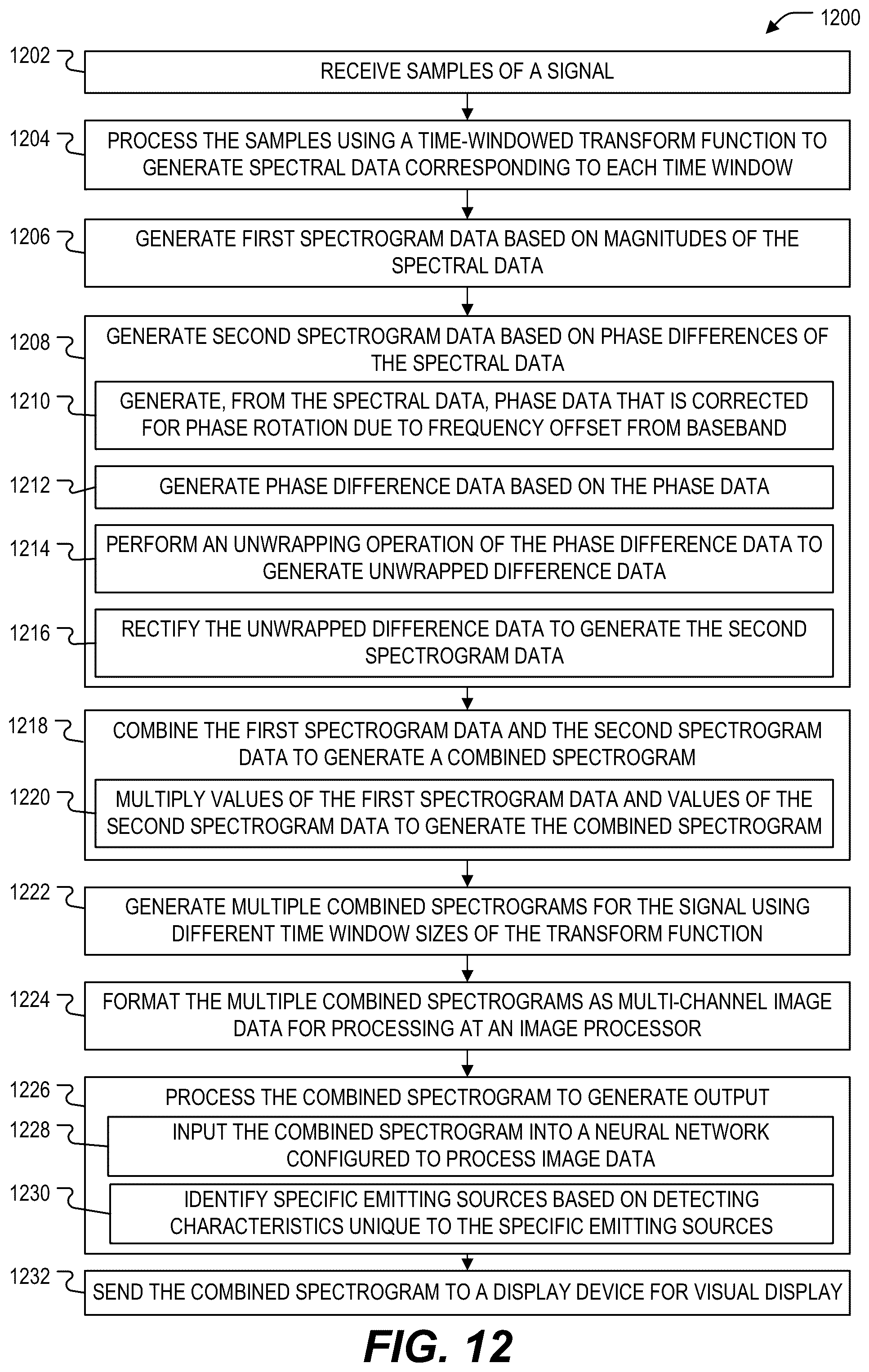 Patent US12104955 Figure 9 – Device to process sample using a time-windowed transform function to generate spectral data and to use combined magnitude and phase spectrograms