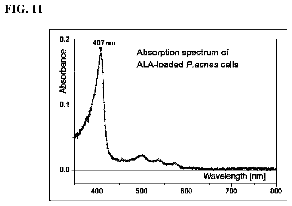 Patent US12104956 Figure 7 – Hyperspectral image measurement device and calibration method thereof, camera module and device for diagnosing skin and skin image processing method