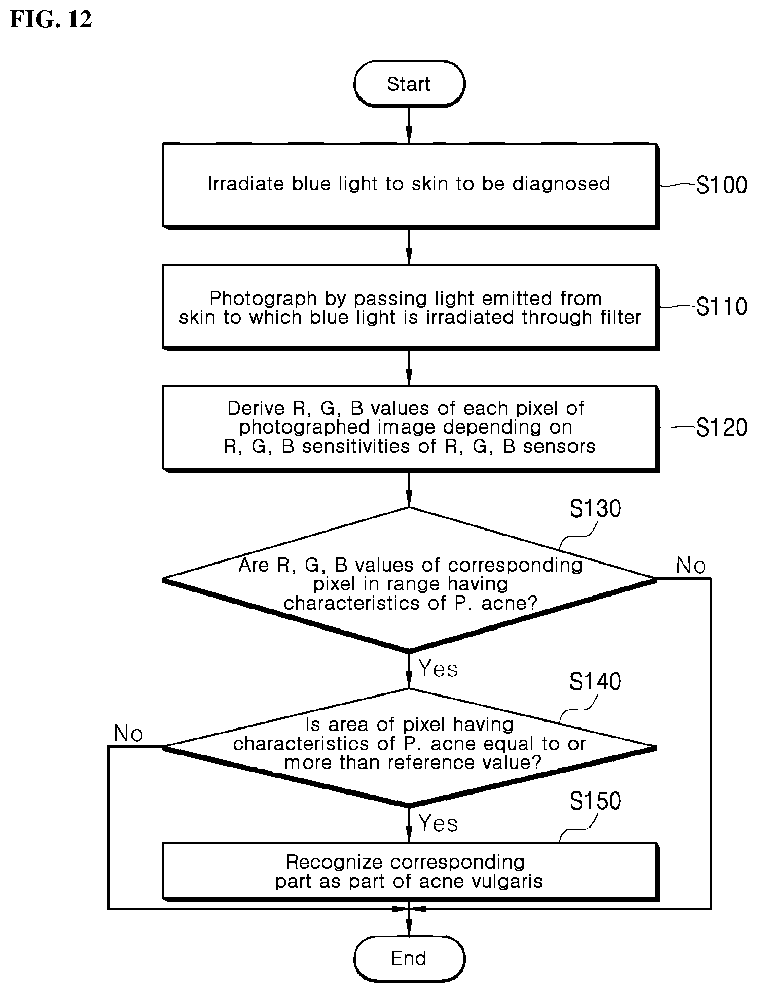 Patent US12104956 Figure 8 – Hyperspectral image measurement device and calibration method thereof, camera module and device for diagnosing skin and skin image processing method