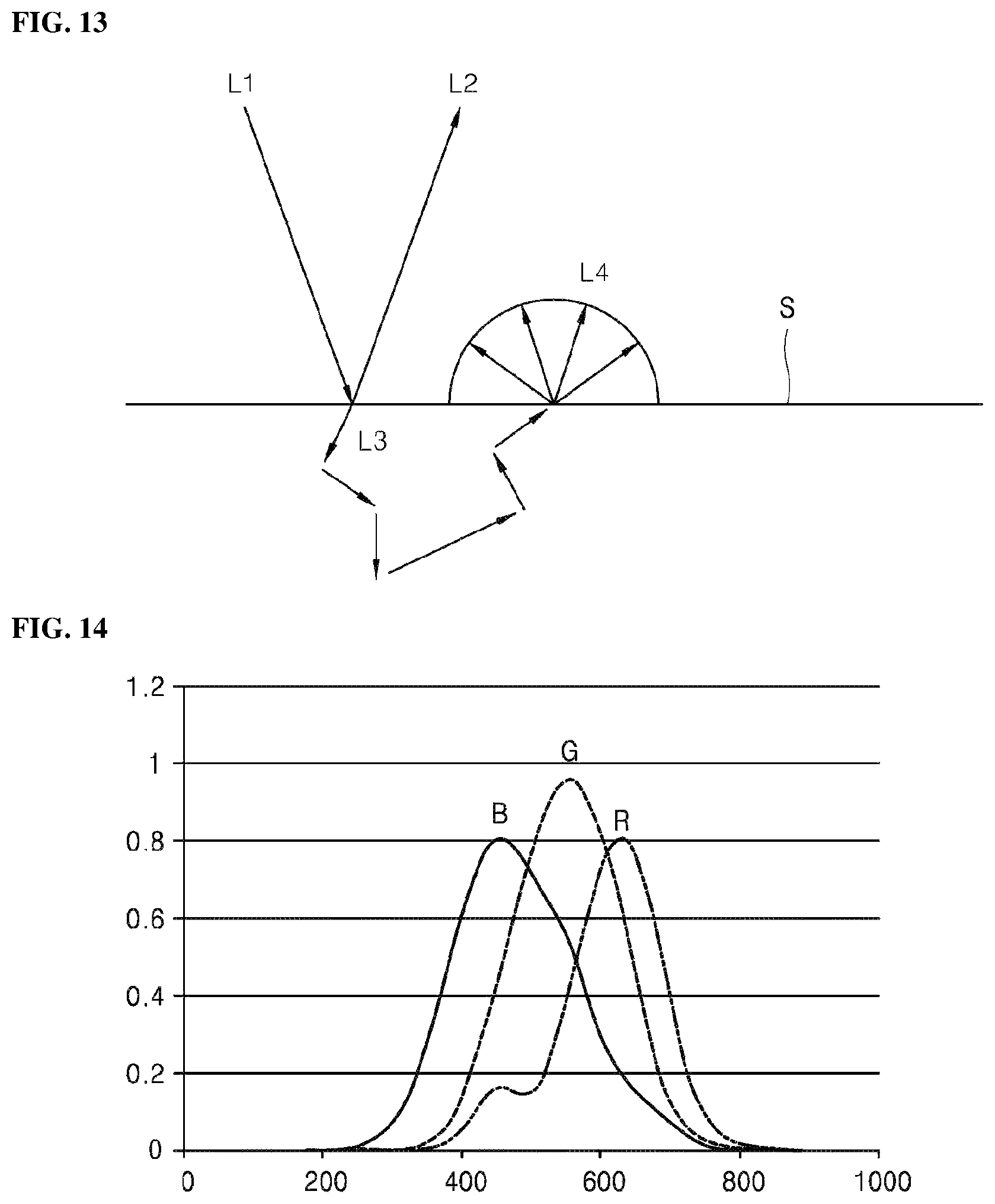 Patent US12104956 Figure 9 – Hyperspectral image measurement device and calibration method thereof, camera module and device for diagnosing skin and skin image processing method