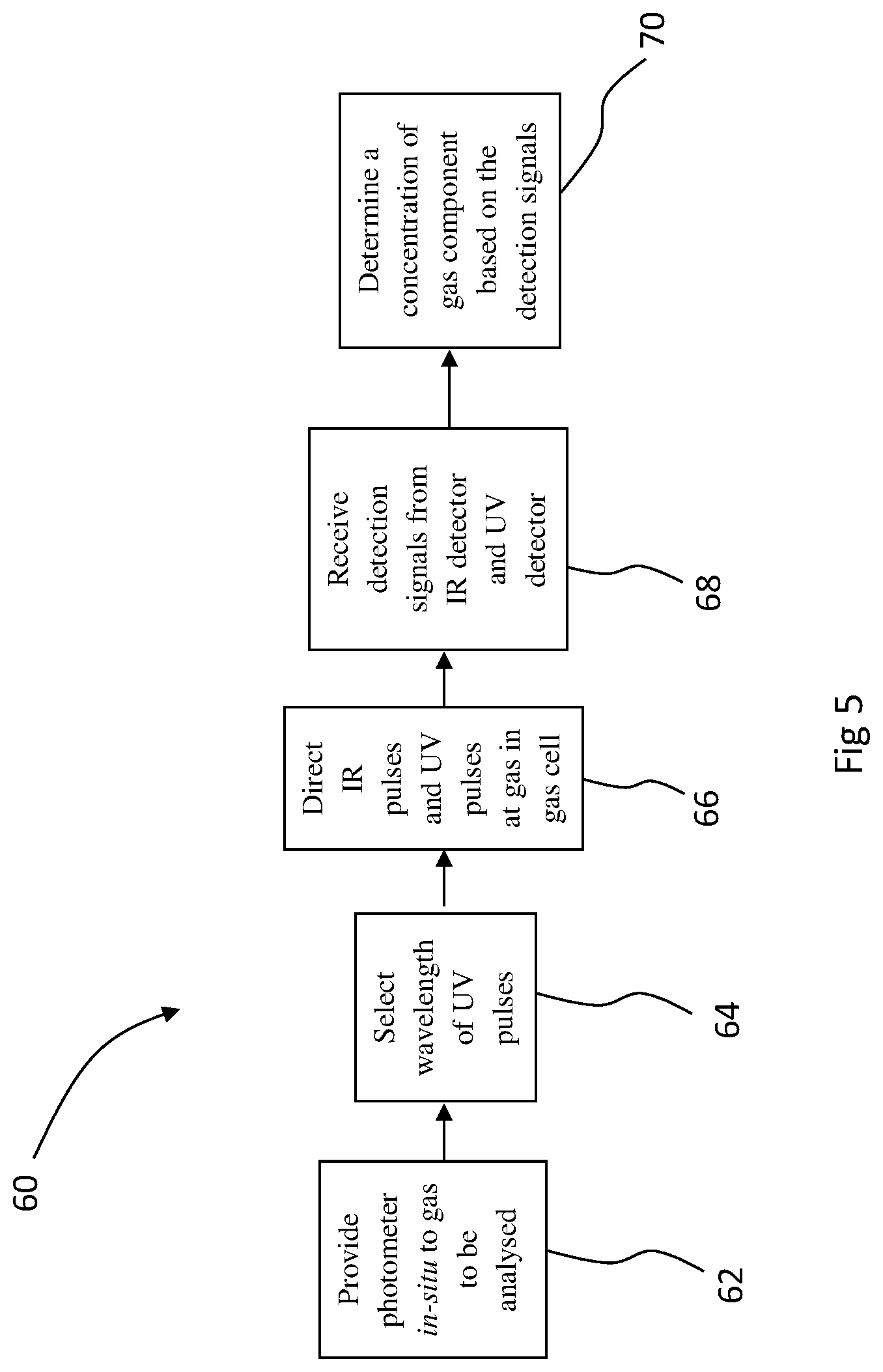 Patent US12104957 Figure 3 – In-situ infra-red and ultra-violet photometer