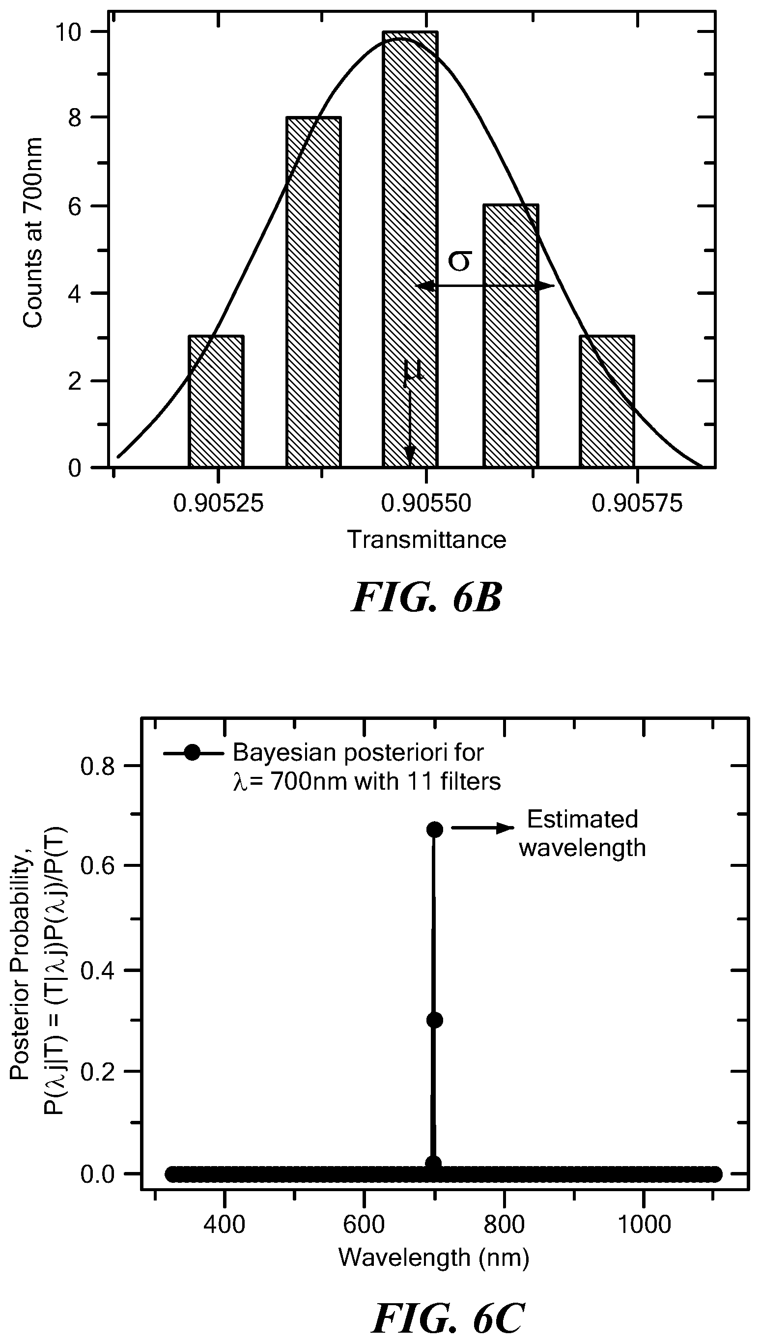 Patent US12104958 Figure 10 – Device and method for color indentification