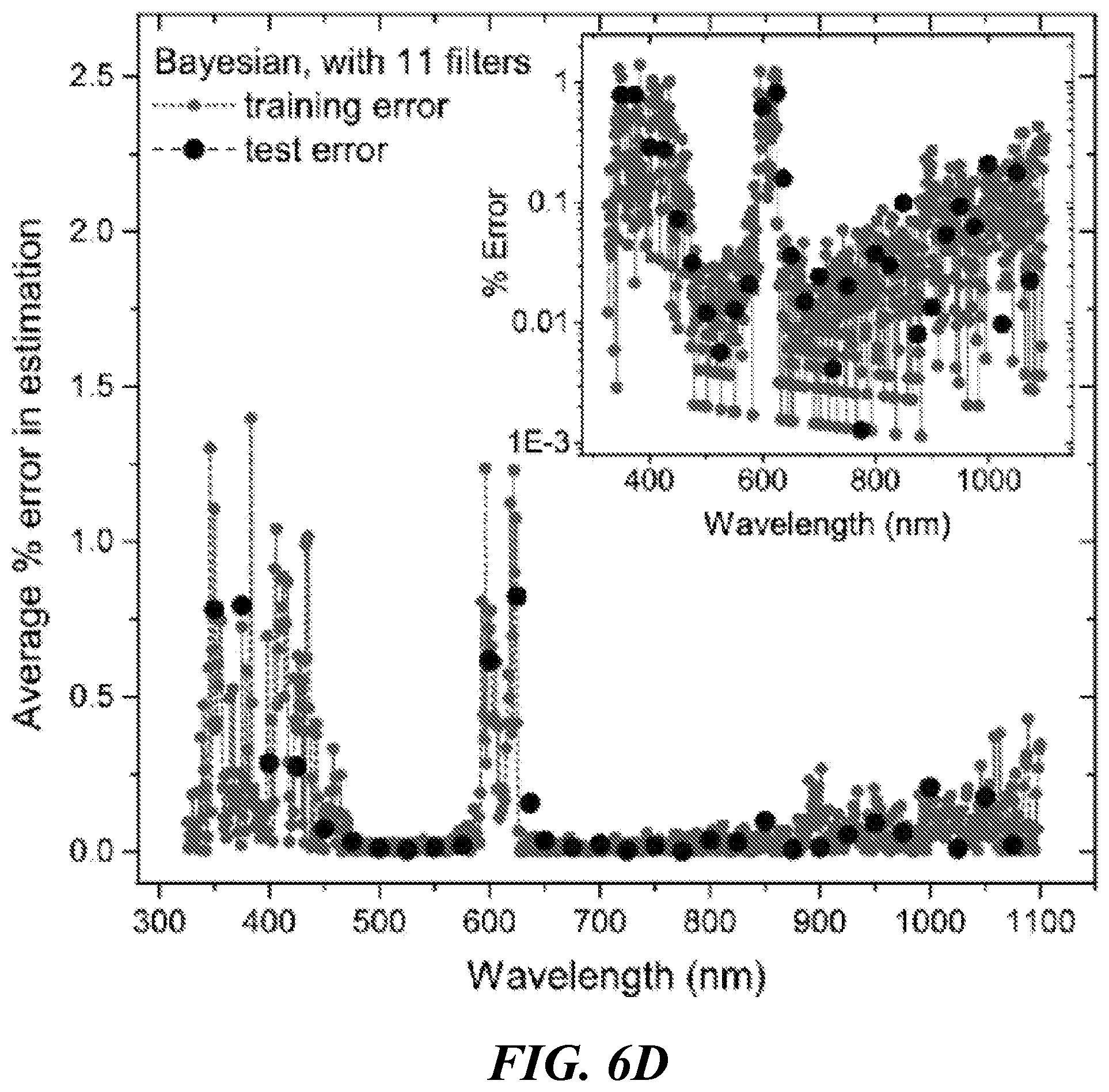 Patent US12104958 Figure 11 – Device and method for color indentification