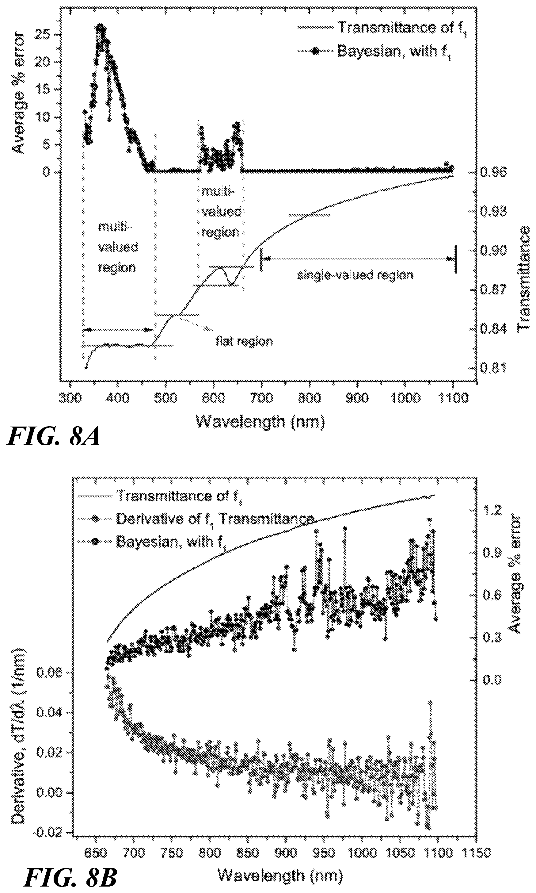 Patent US12104958 Figure 14 – Device and method for color indentification