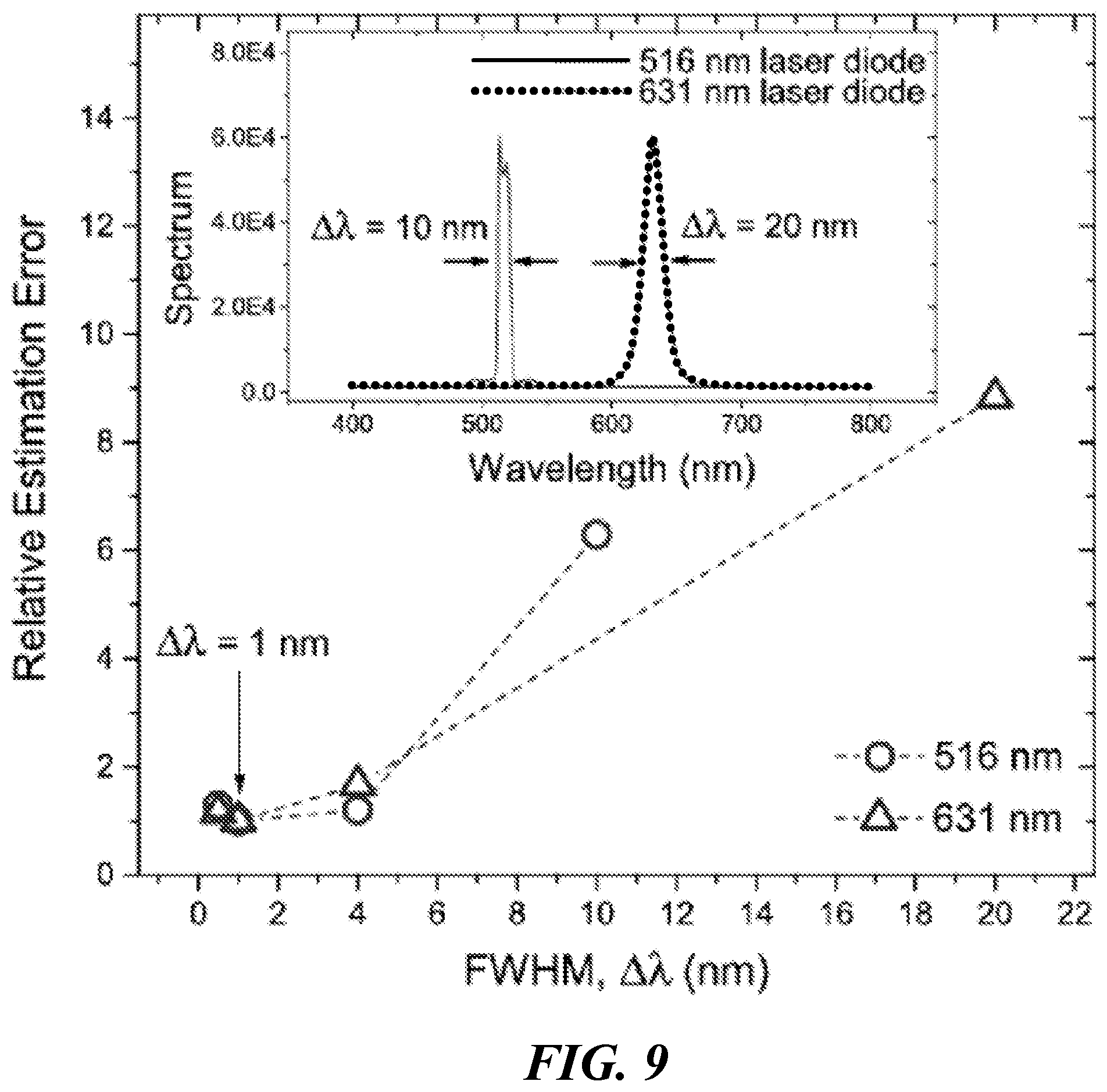 Patent US12104958 Figure 15 – Device and method for color indentification