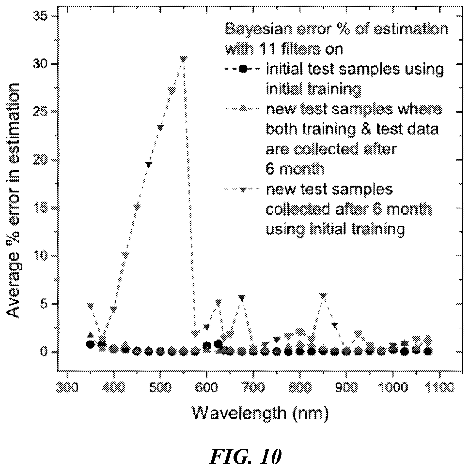 Patent US12104958 Figure 16 – Device and method for color indentification
