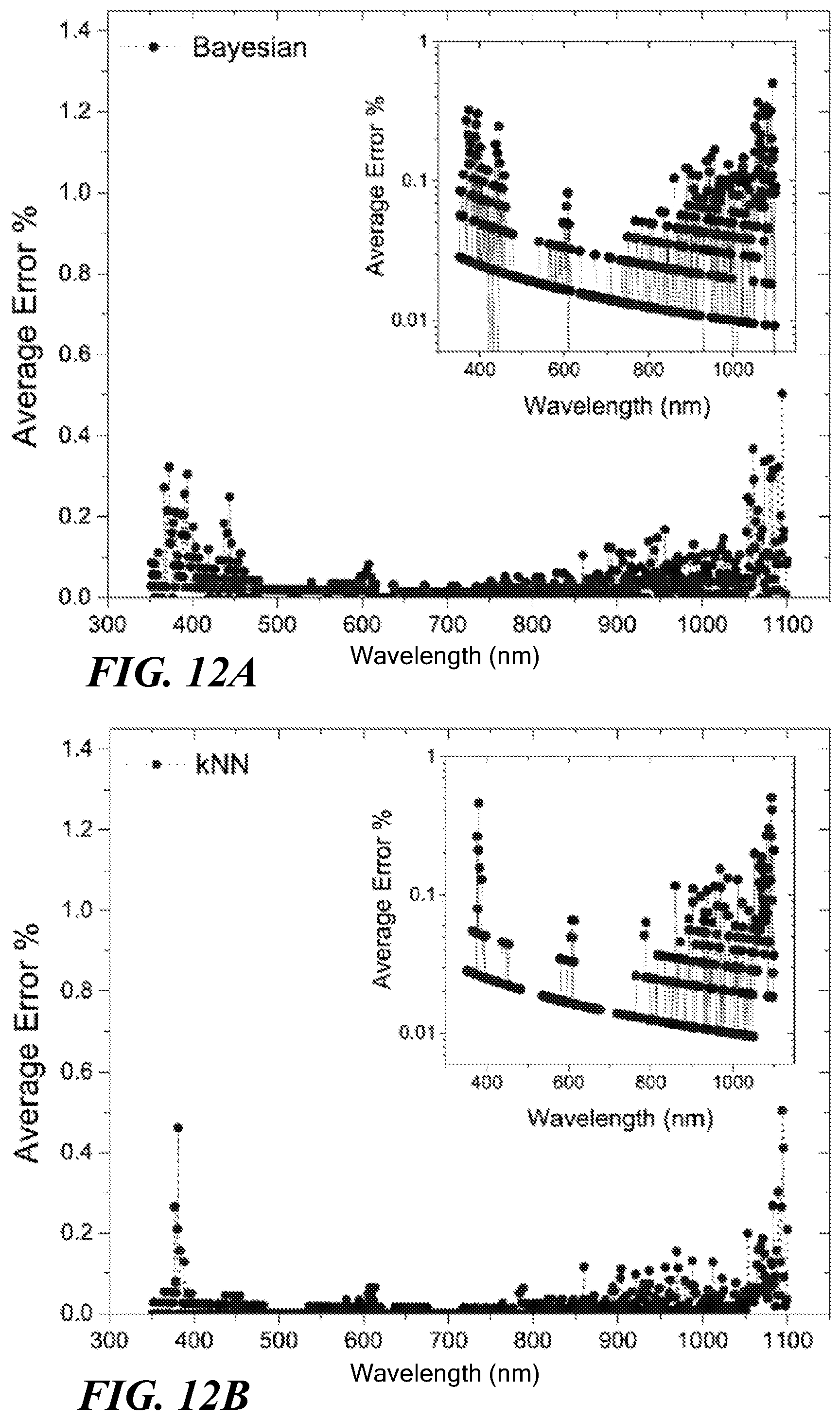 Patent US12104958 Figure 19 – Device and method for color indentification