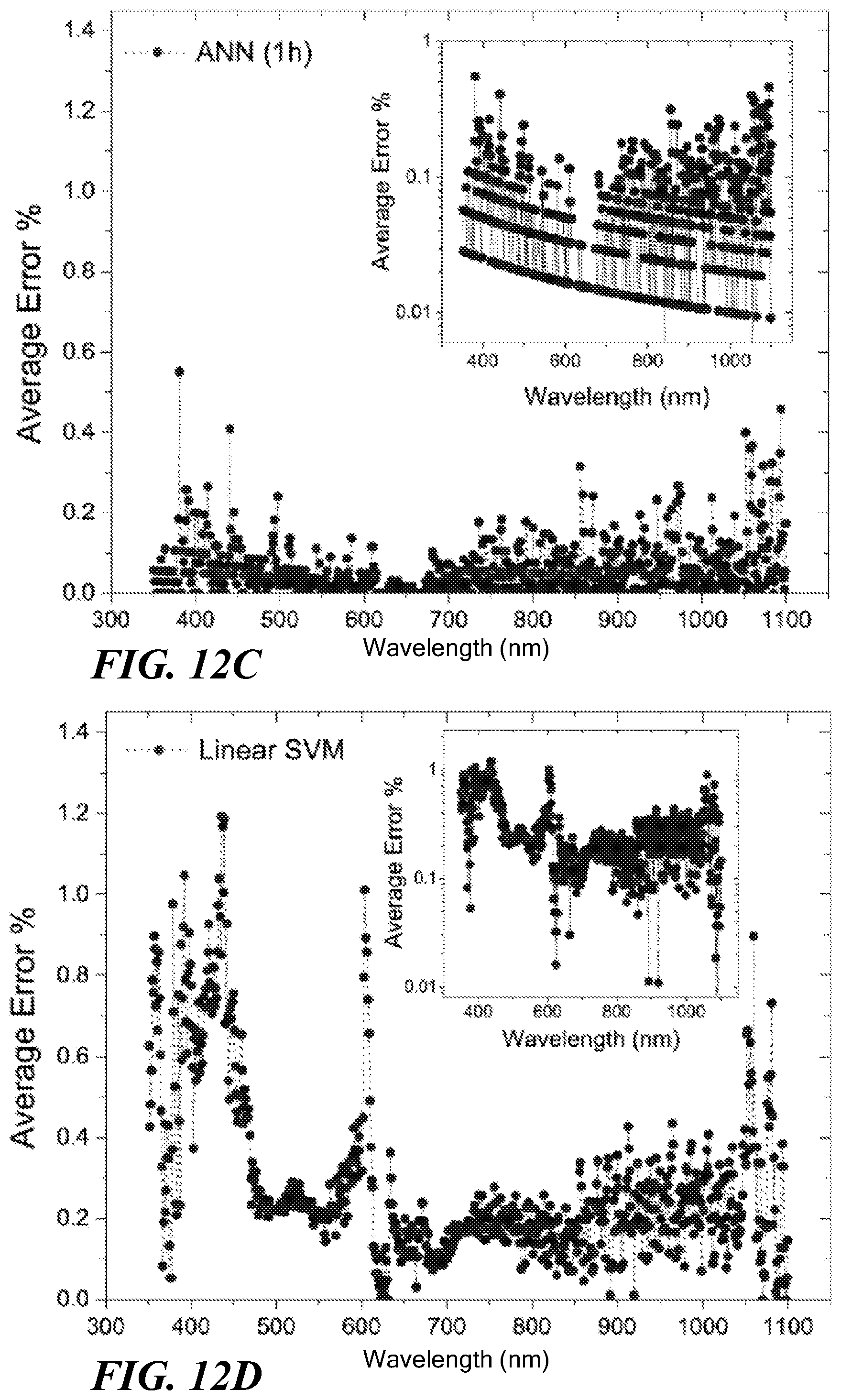 Patent US12104958 Figure 20 – Device and method for color indentification