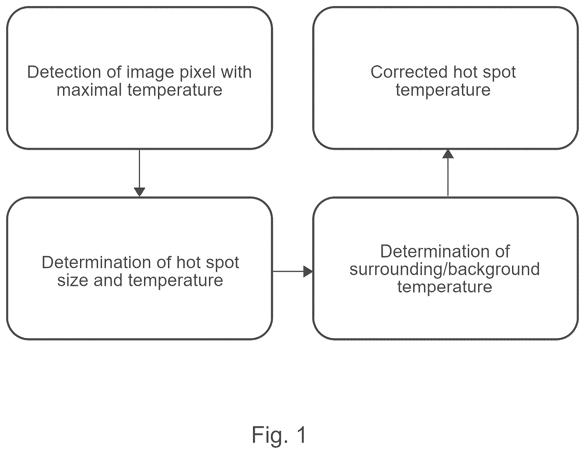 Patent US12104960 Figure 1 – Apparatus for hot spot sensing