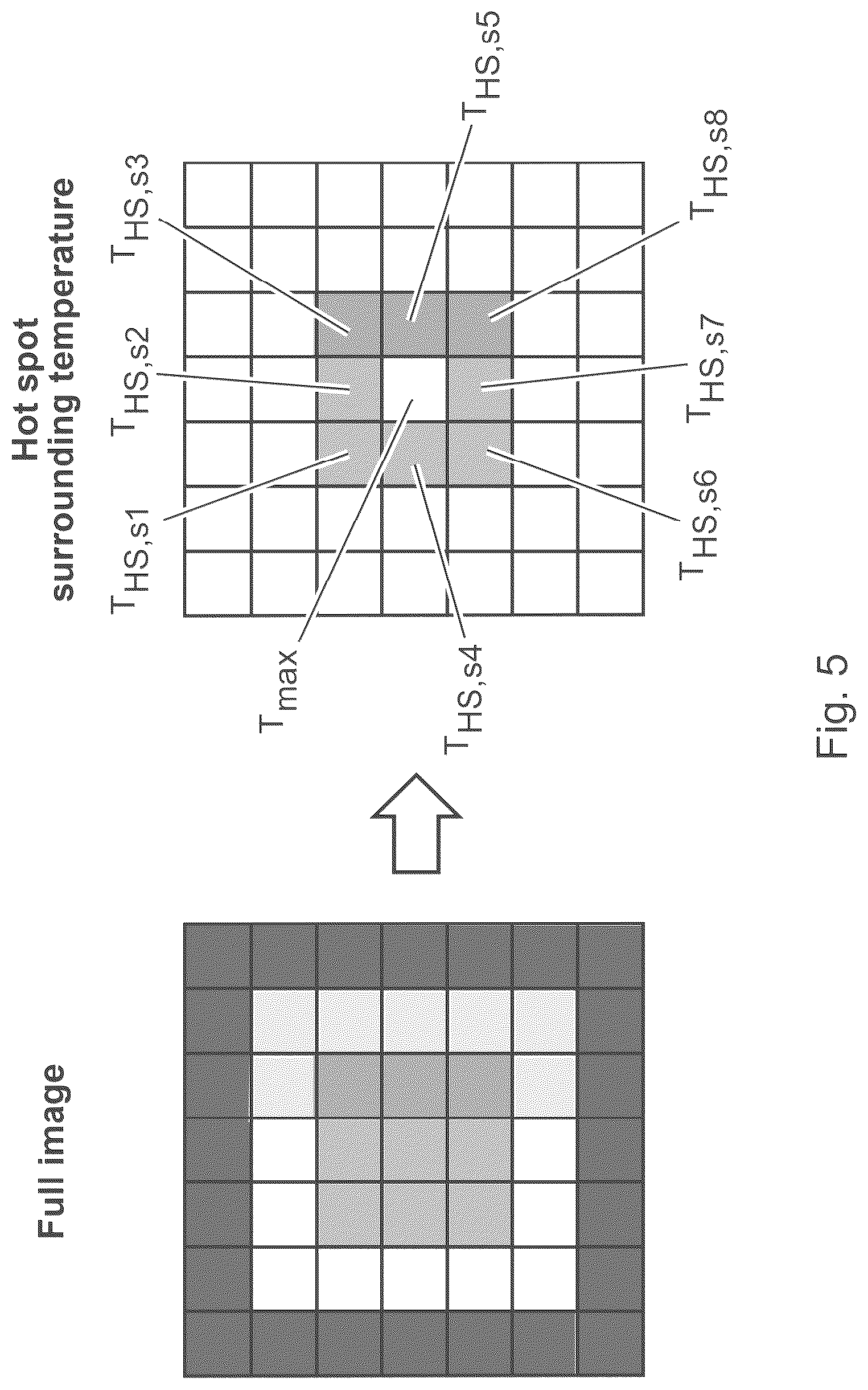 Patent US12104960 Figure 5 – Apparatus for hot spot sensing
