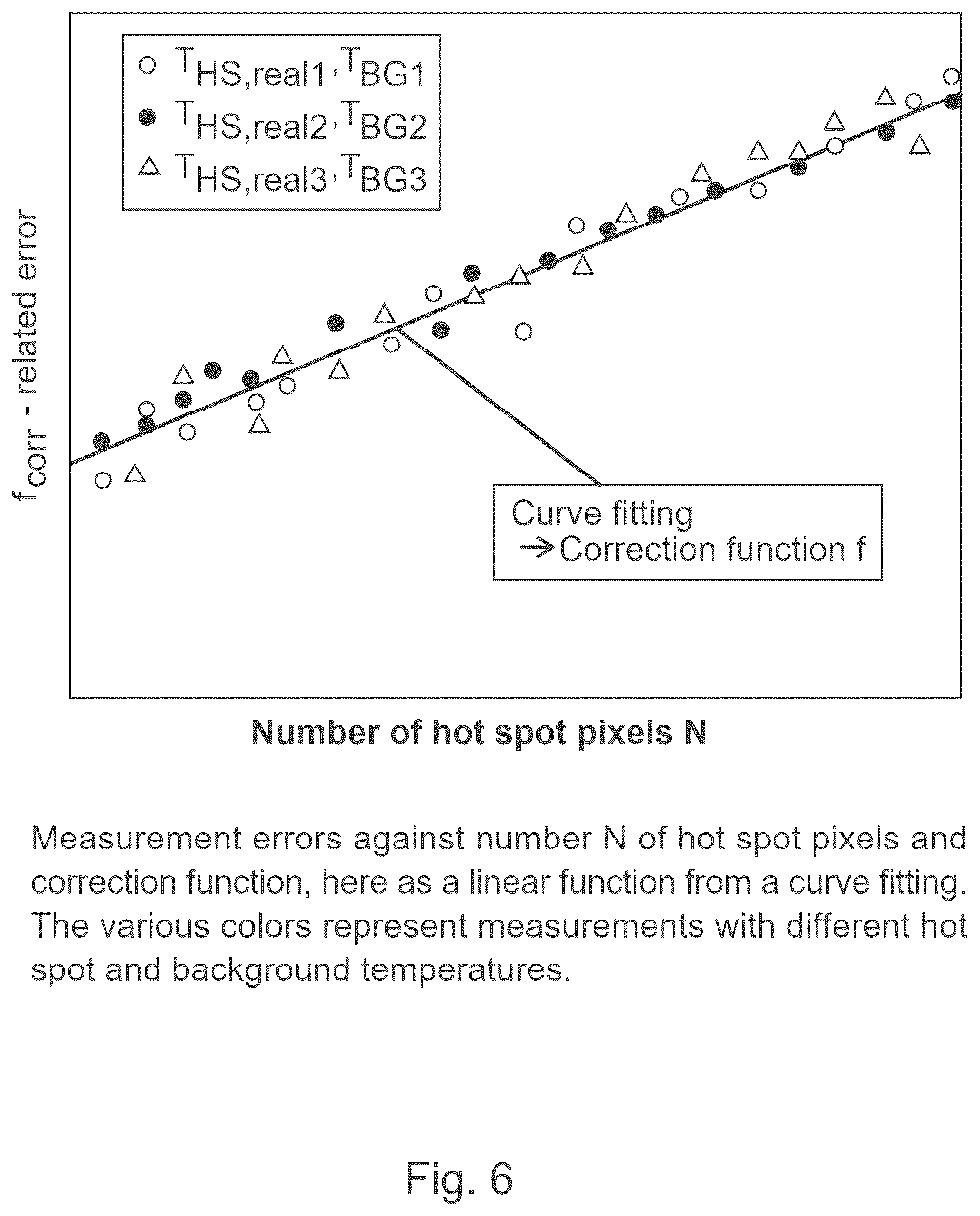 Patent US12104960 Figure 6 – Apparatus for hot spot sensing