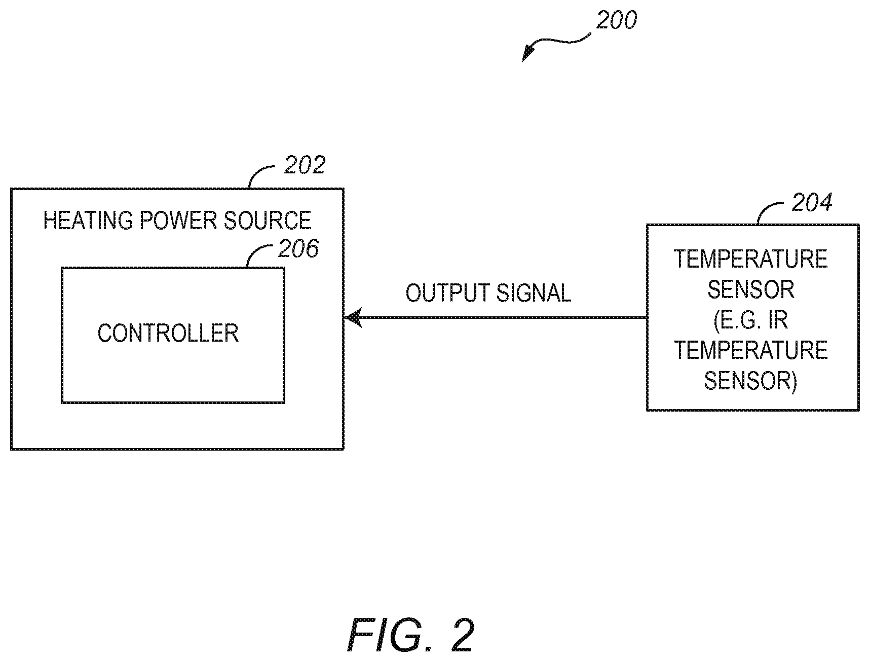 Patent US12104961 Figure 2 – Method and apparatus for measuring temperature within a given temperature range using a selected temperature sensor
