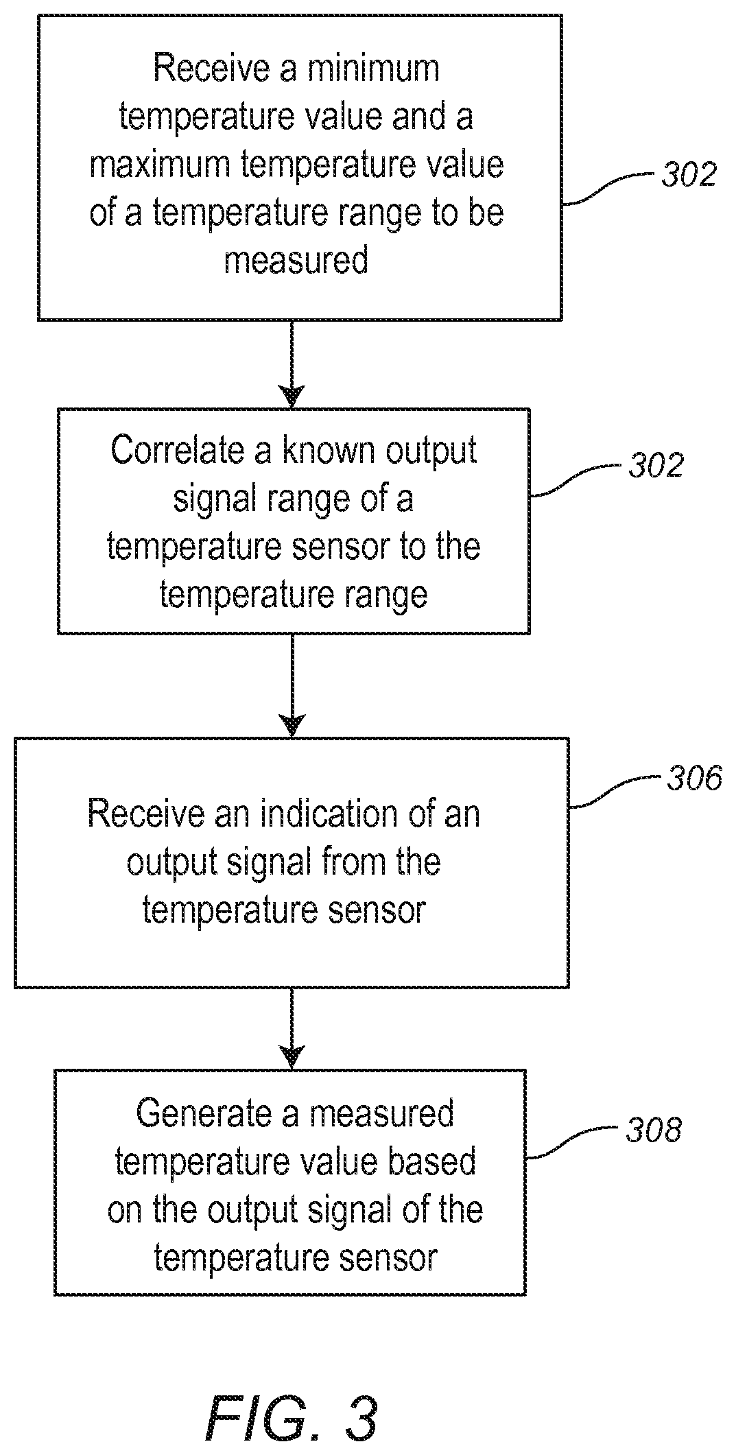Patent US12104961 Figure 3 – Method and apparatus for measuring temperature within a given temperature range using a selected temperature sensor
