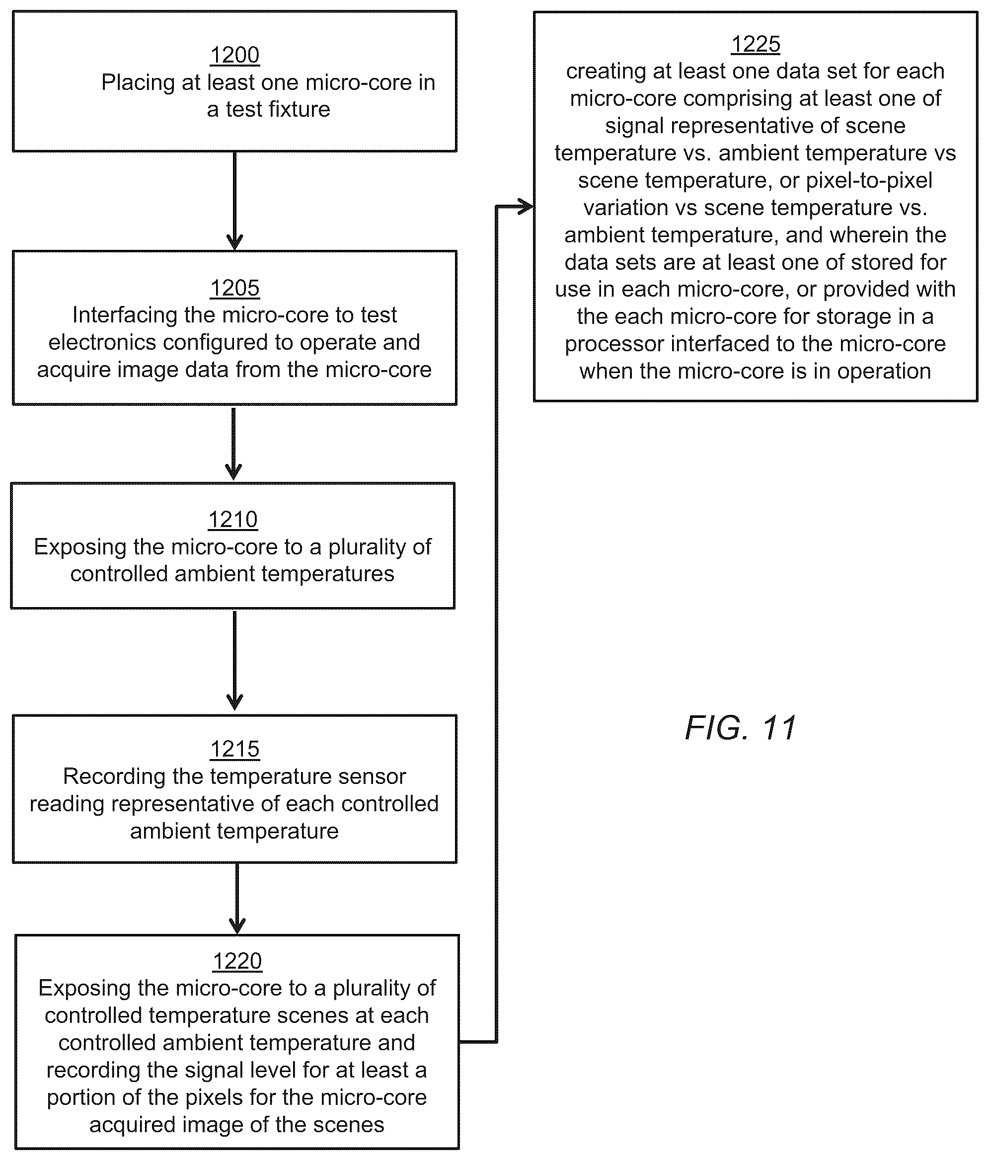 Patent US12104962 Figure 12 – Design, test, and operation of a small thermal imaging core