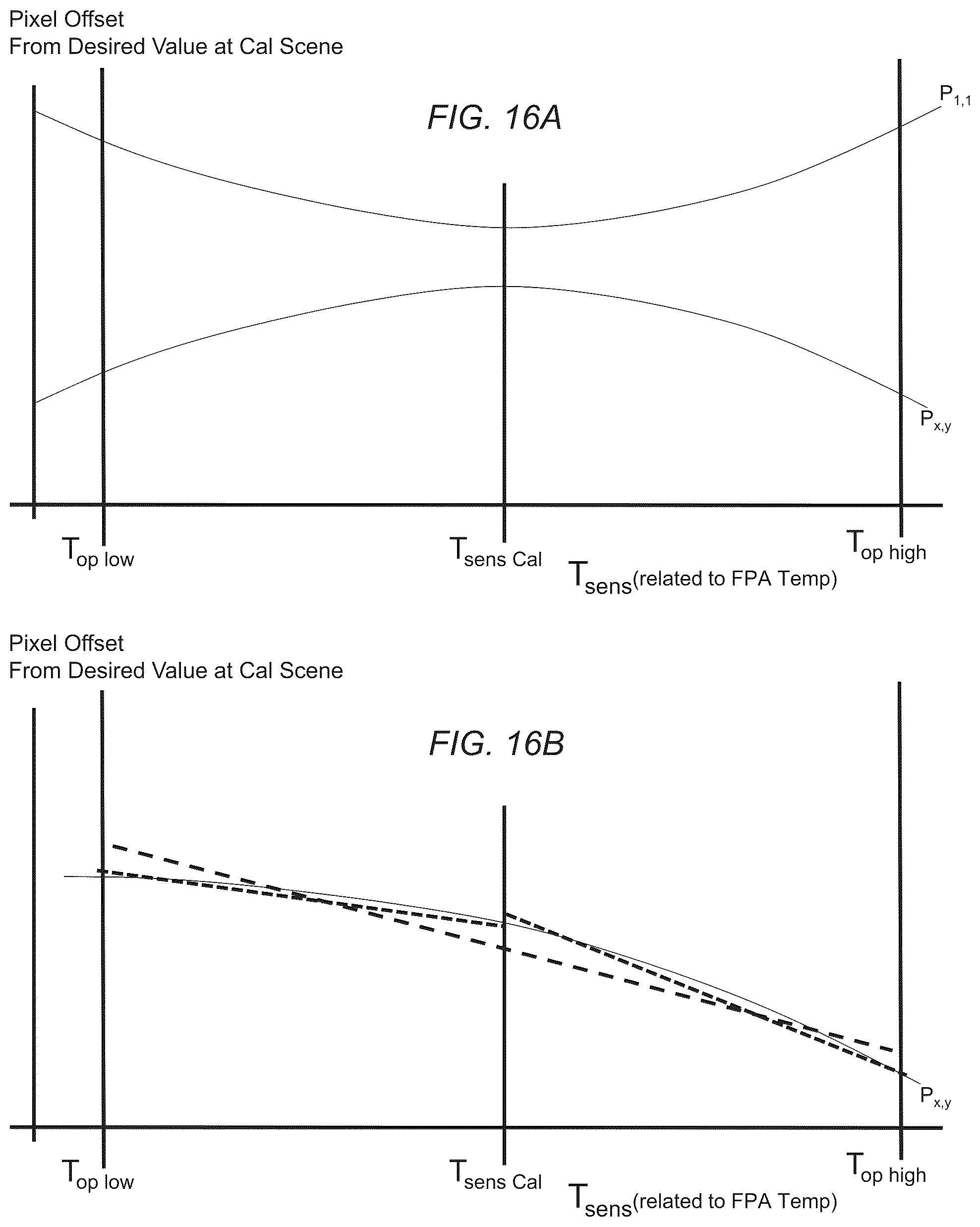 Patent US12104962 Figure 17 – Design, test, and operation of a small thermal imaging core