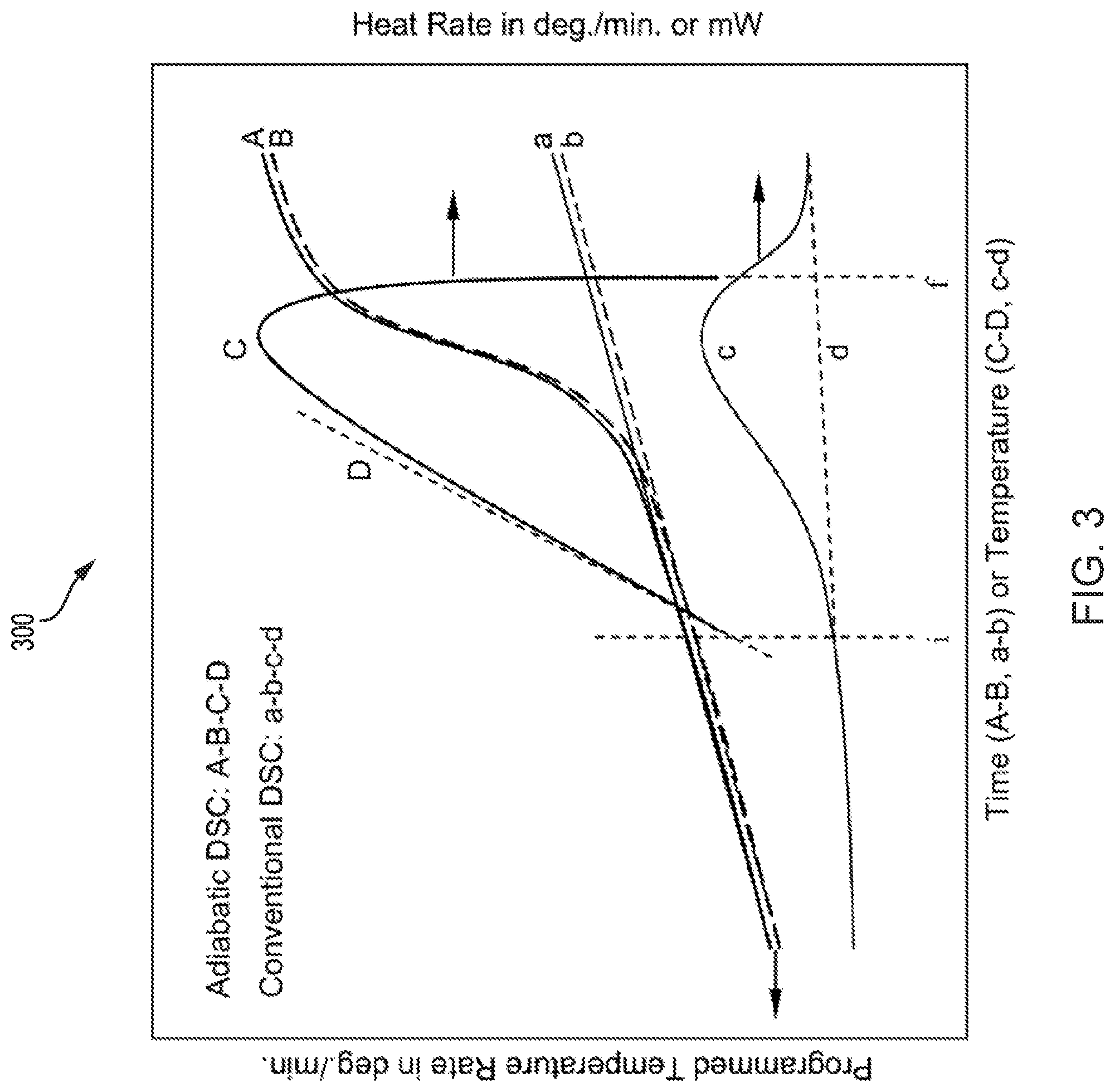 Patent US12104966 Figure 3 – Adiabatic power compensation differential scanning calorimeter