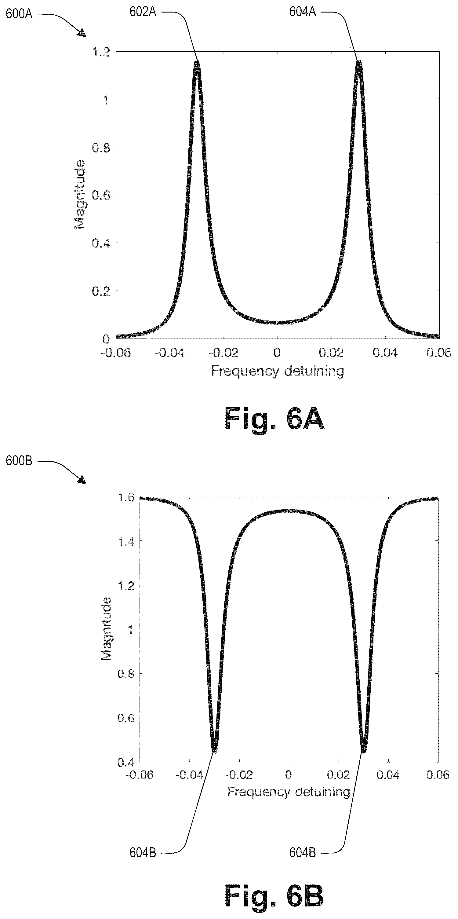 Patent US12104967 Figure 5 – Electromechanical force sensor based on extrema degeneracy point with nonlinear response
